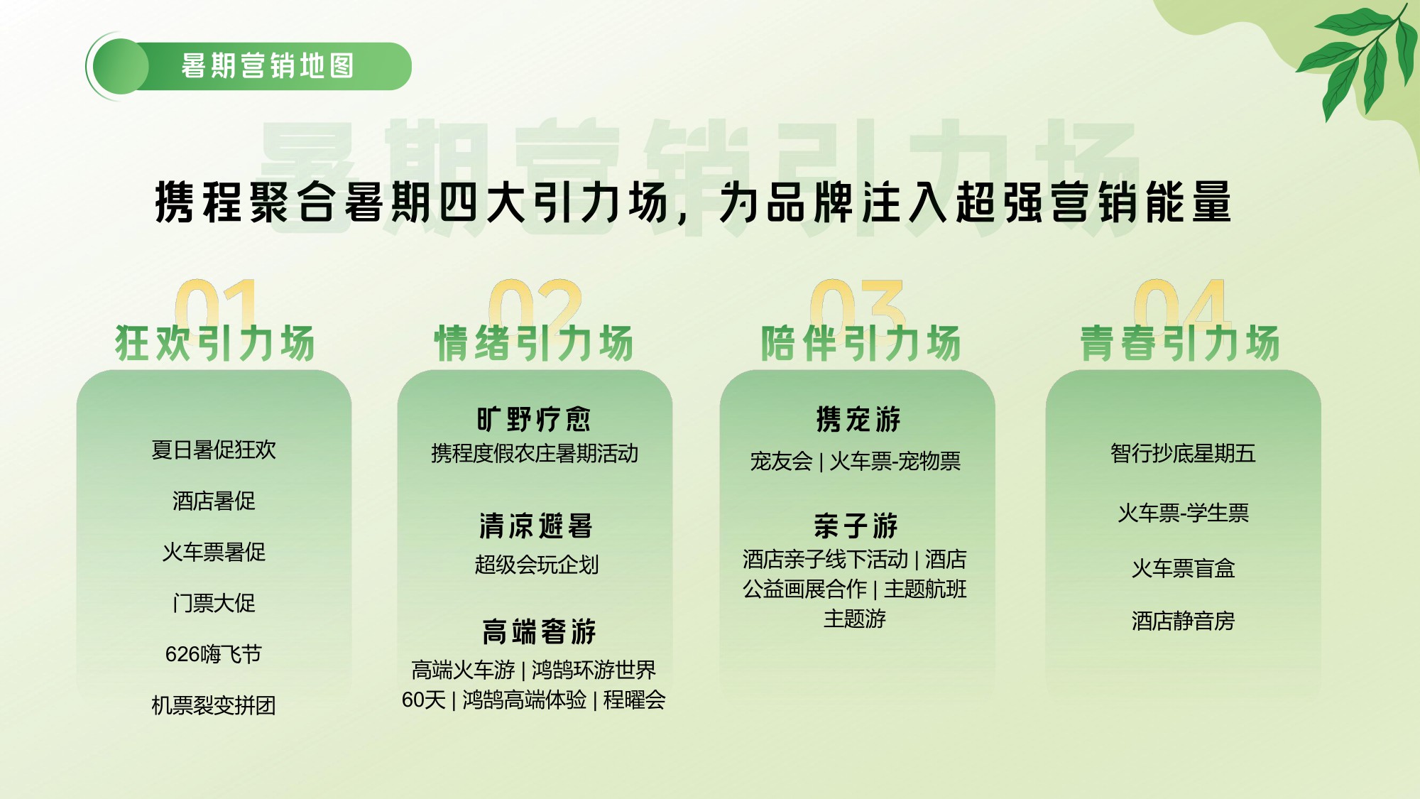 2025携程暑期营销通案.pdf