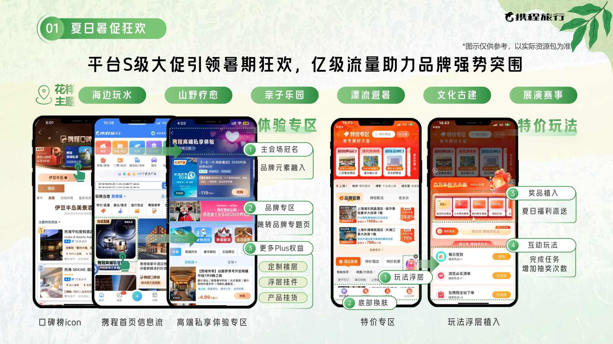 2025携程暑期营销通案.pdf