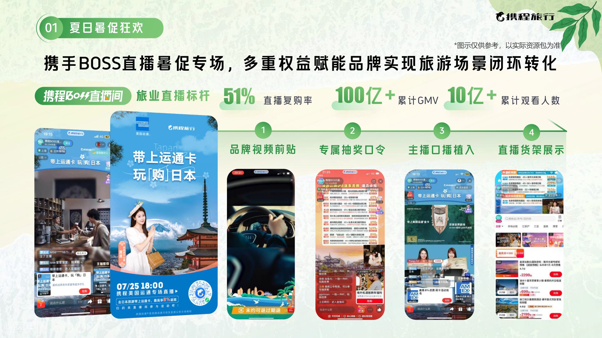 2025携程暑期营销通案.pdf