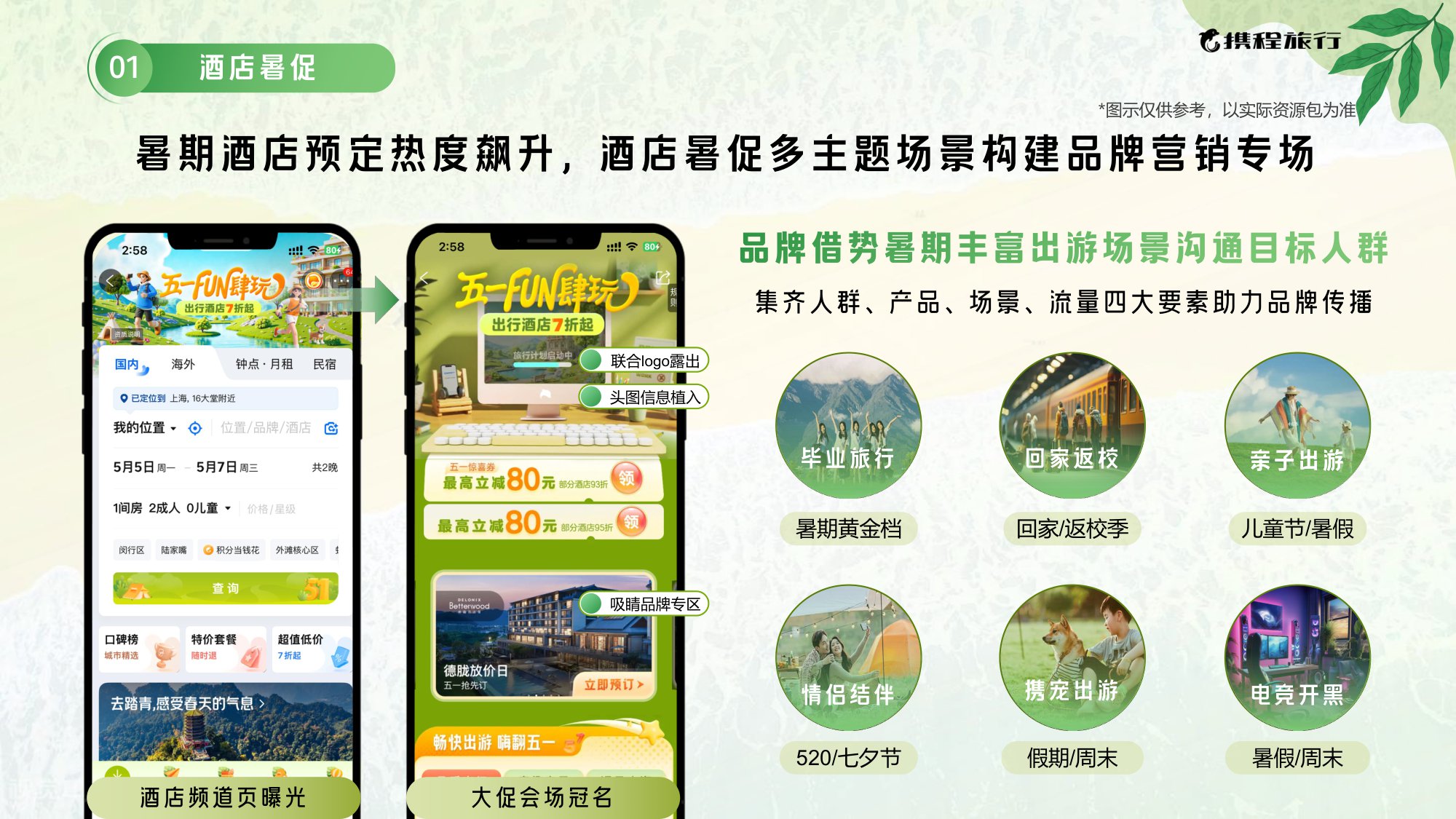 2025携程暑期营销通案.pdf