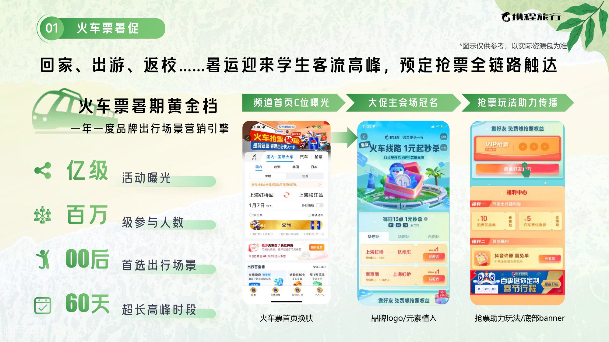 2025携程暑期营销通案.pdf