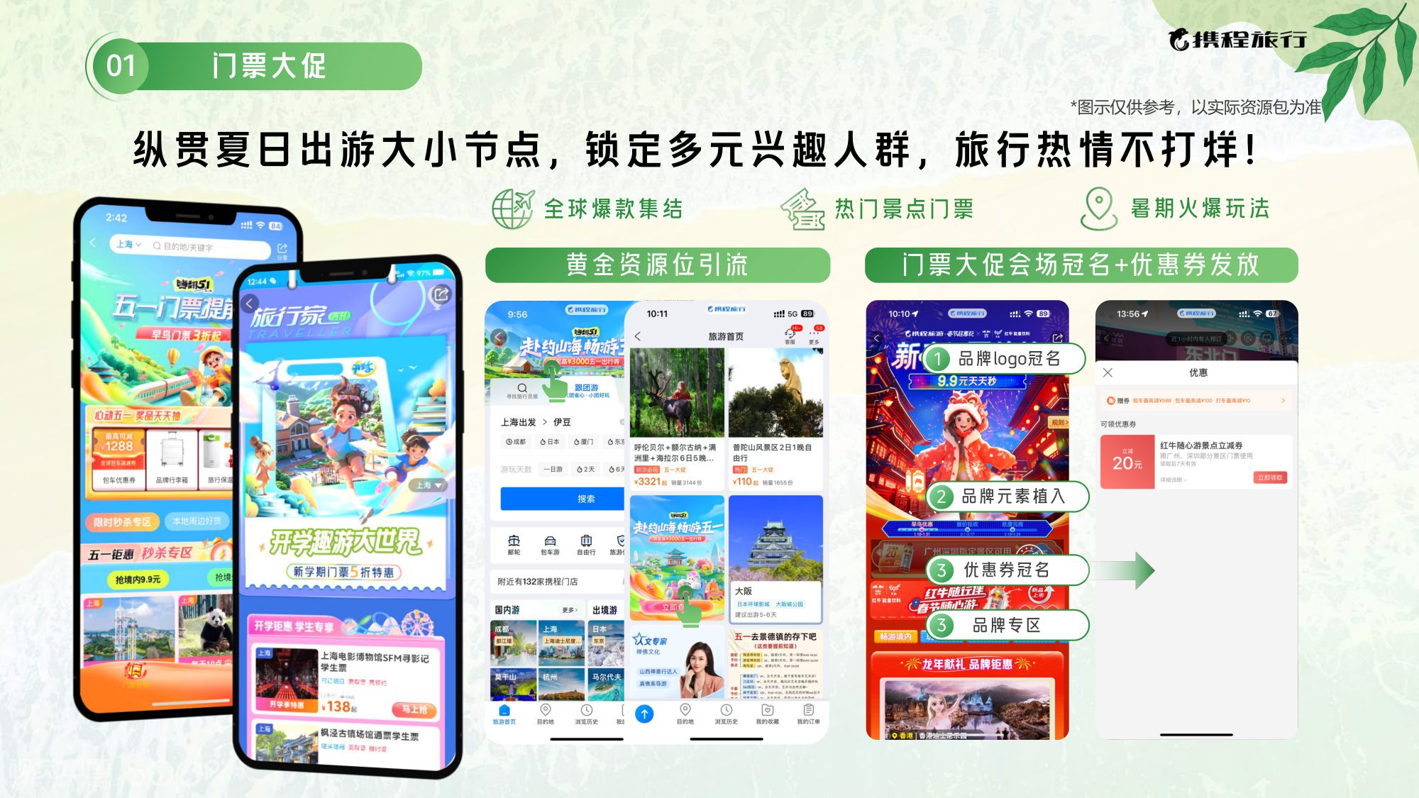 2025携程暑期营销通案.pdf