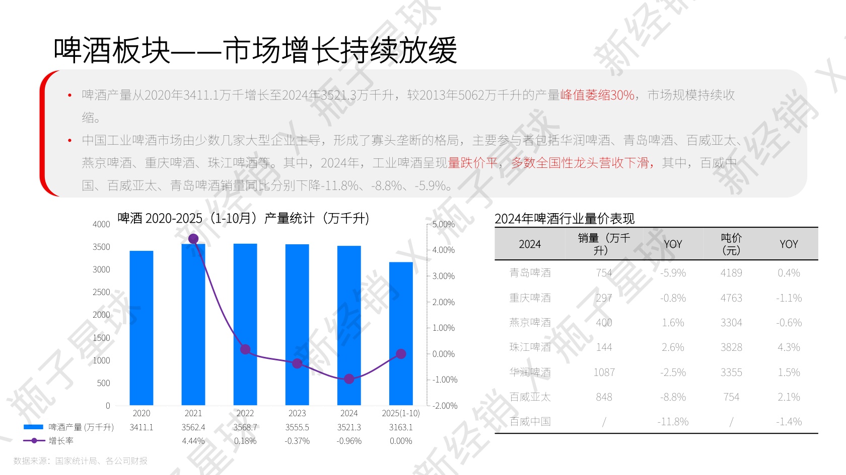 2025新酒饮行业发展报告.pdf