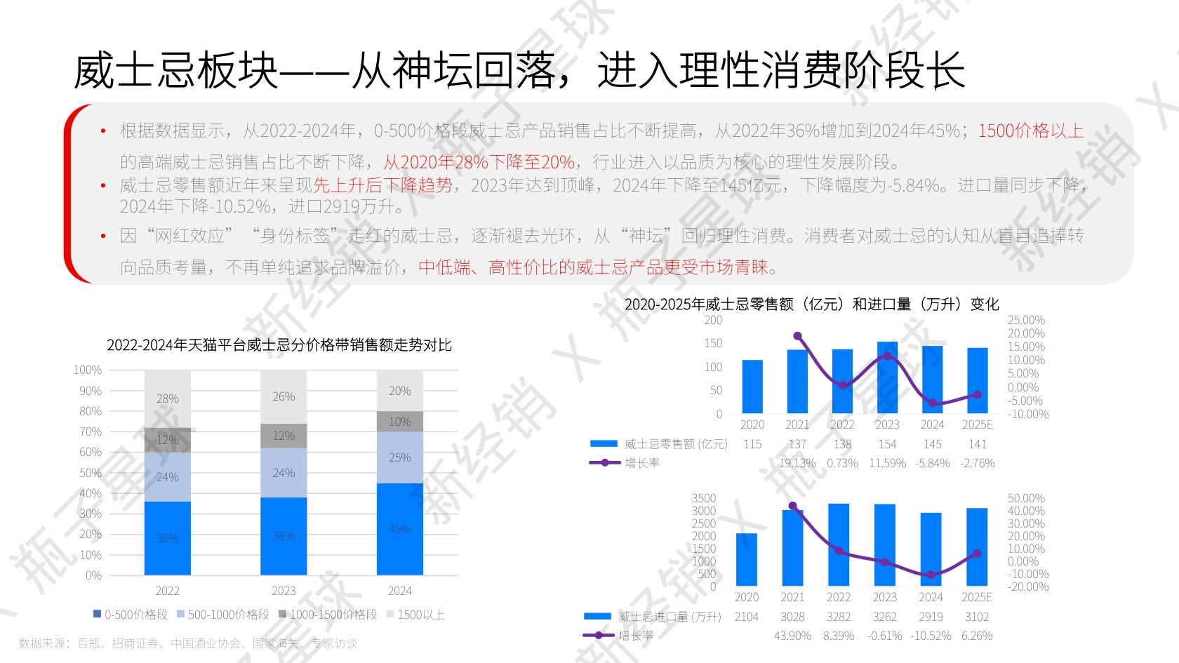 2025新酒饮行业发展报告.pdf