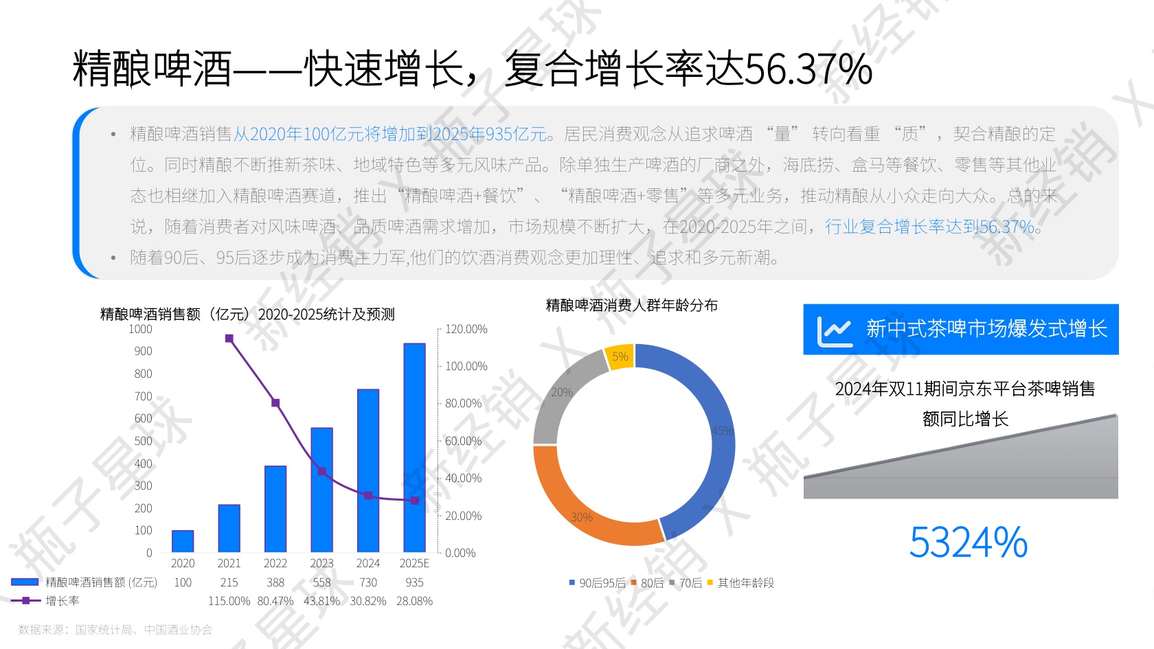 2025新酒饮行业发展报告.pdf