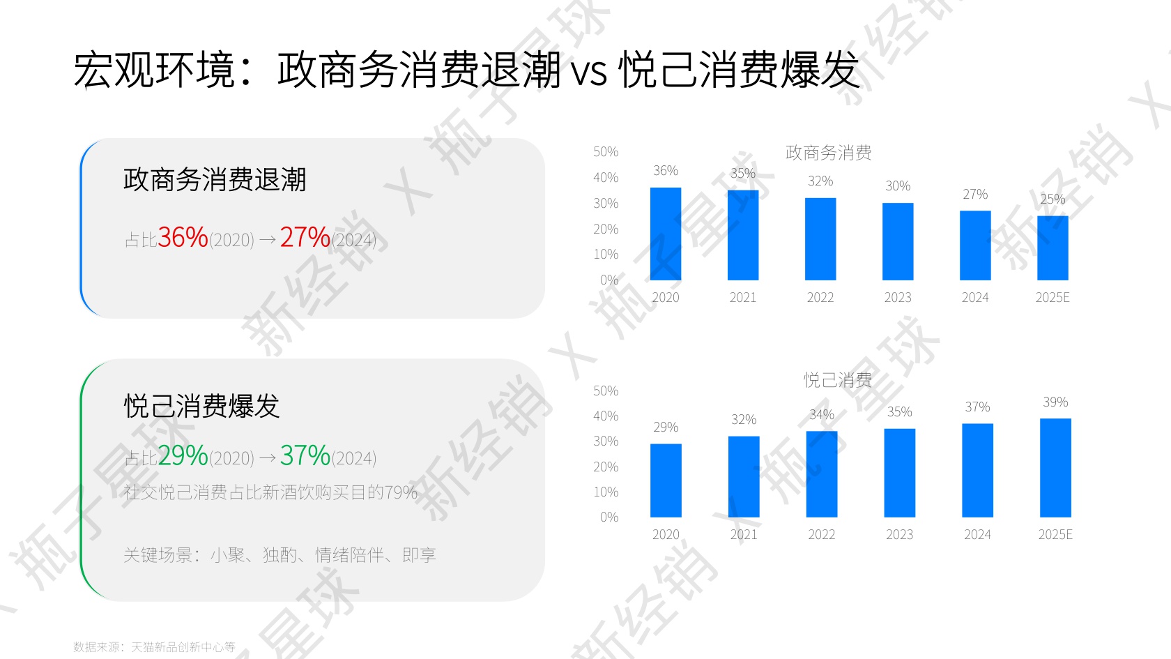 2025新酒饮行业发展报告.pdf