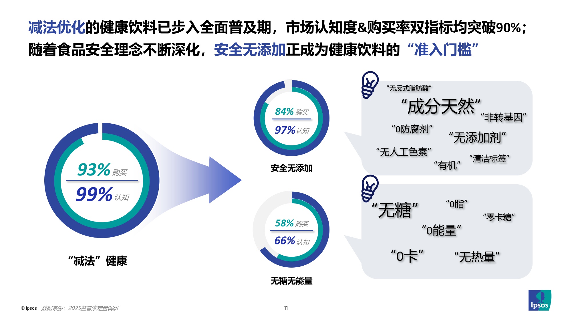 2025饮料健康的下一步-解锁“健康Plus+”新增量-益索普-36页PPT.pdf
