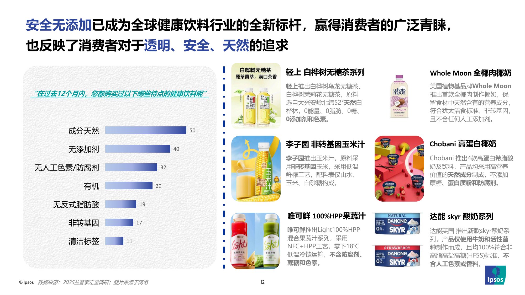 2025饮料健康的下一步-解锁“健康Plus+”新增量-益索普-36页PPT.pdf