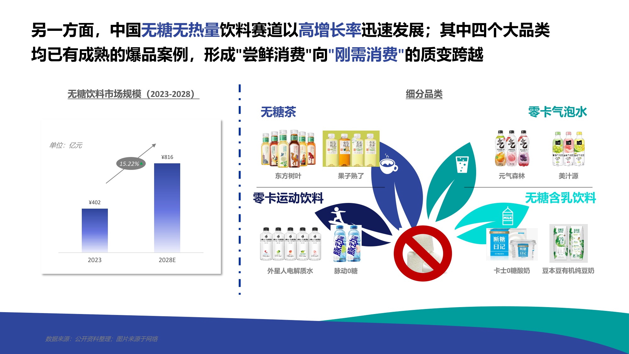 2025饮料健康的下一步-解锁“健康Plus+”新增量-益索普-36页PPT.pdf