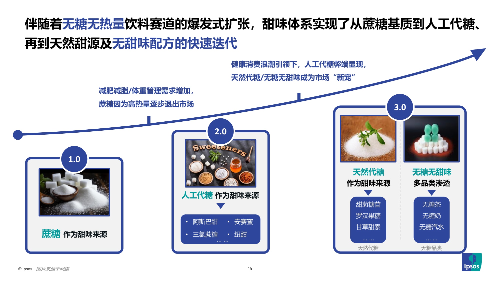 2025饮料健康的下一步-解锁“健康Plus+”新增量-益索普-36页PPT.pdf
