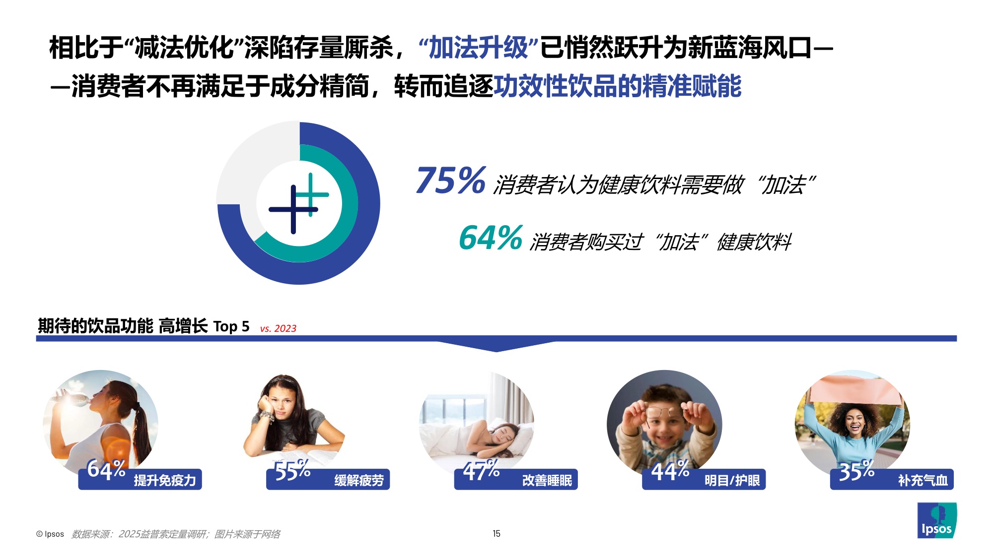 2025饮料健康的下一步-解锁“健康Plus+”新增量-益索普-36页PPT.pdf