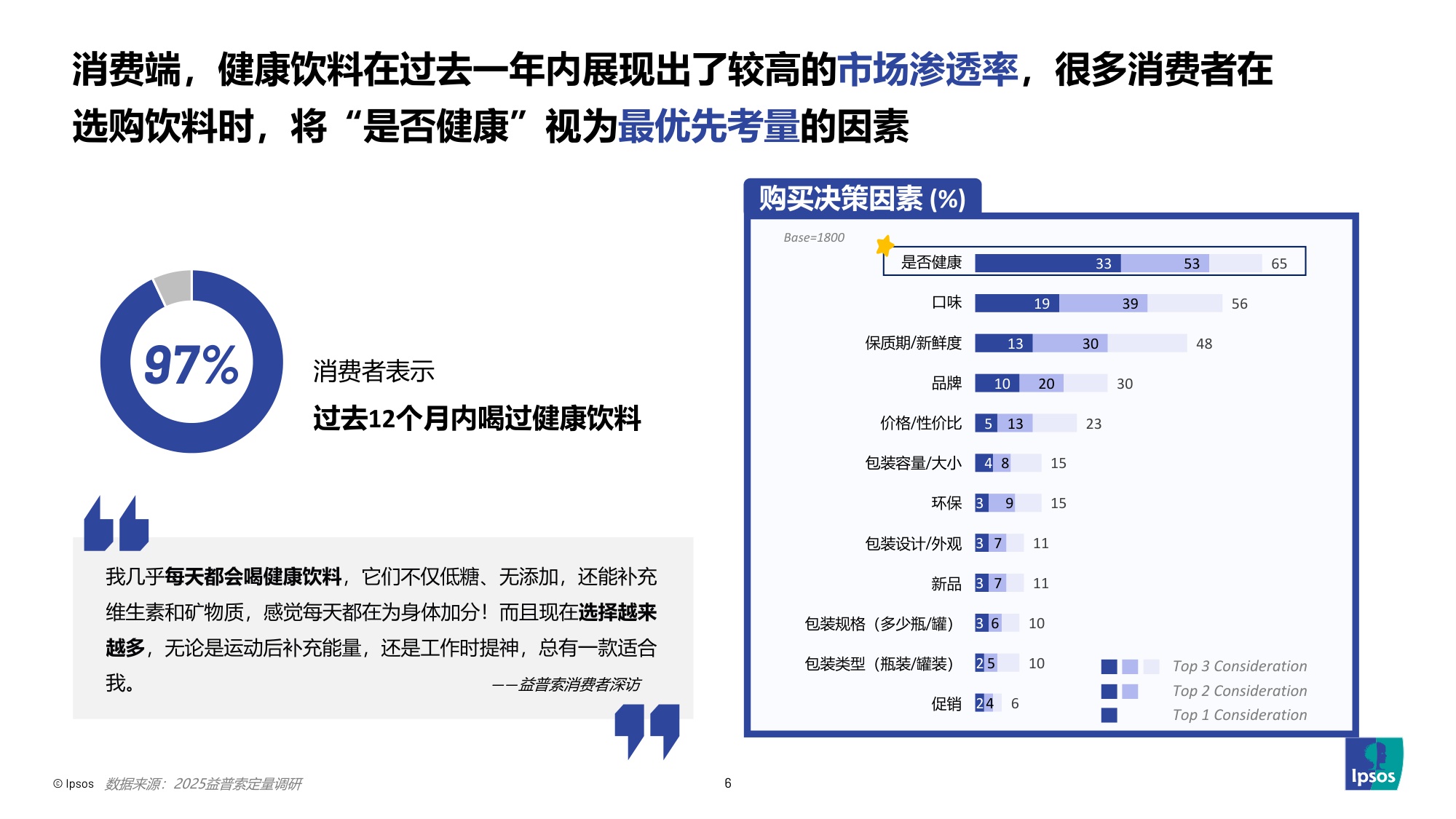 2025饮料健康的下一步-解锁“健康Plus+”新增量-益索普-36页PPT.pdf