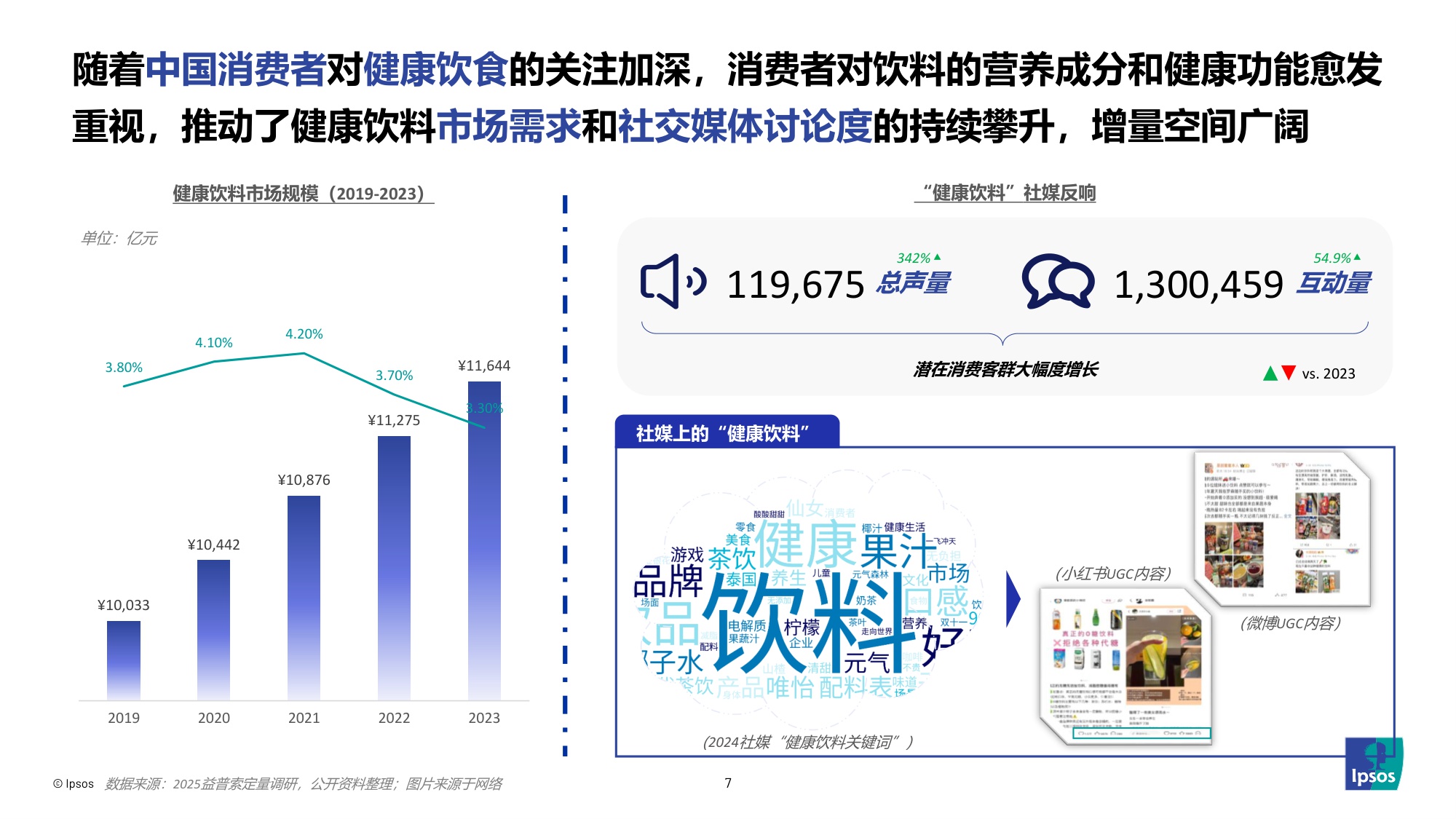 2025饮料健康的下一步-解锁“健康Plus+”新增量-益索普-36页PPT.pdf
