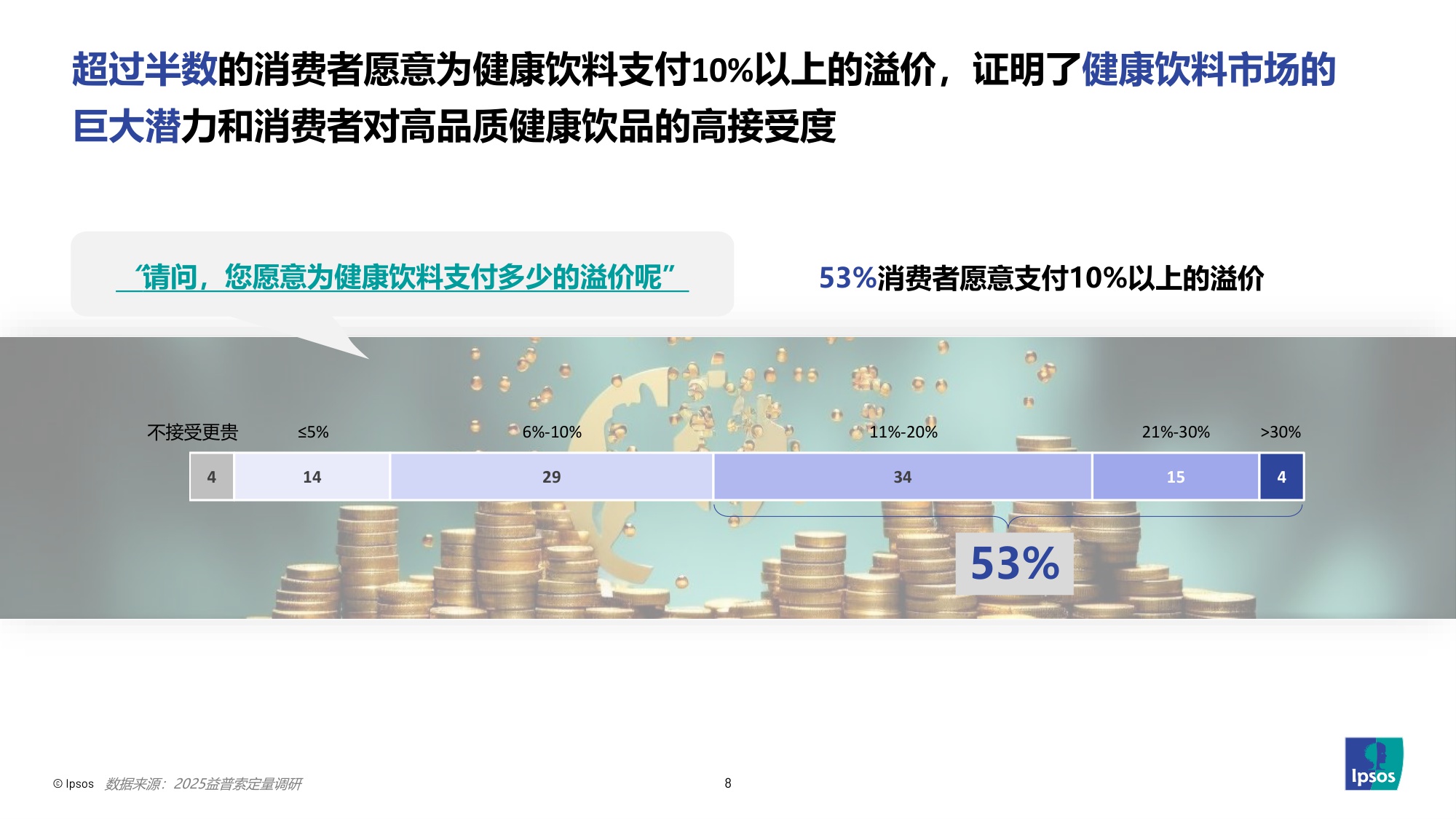 2025饮料健康的下一步-解锁“健康Plus+”新增量-益索普-36页PPT.pdf