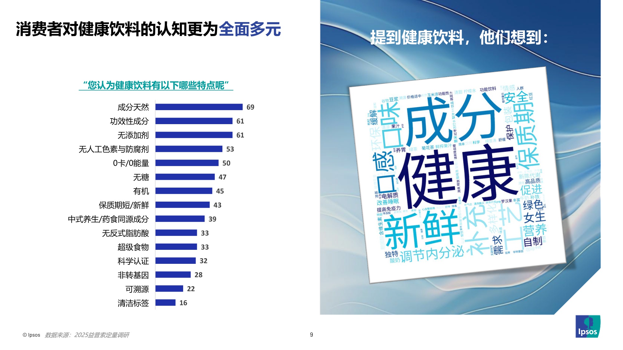 2025饮料健康的下一步-解锁“健康Plus+”新增量-益索普-36页PPT.pdf