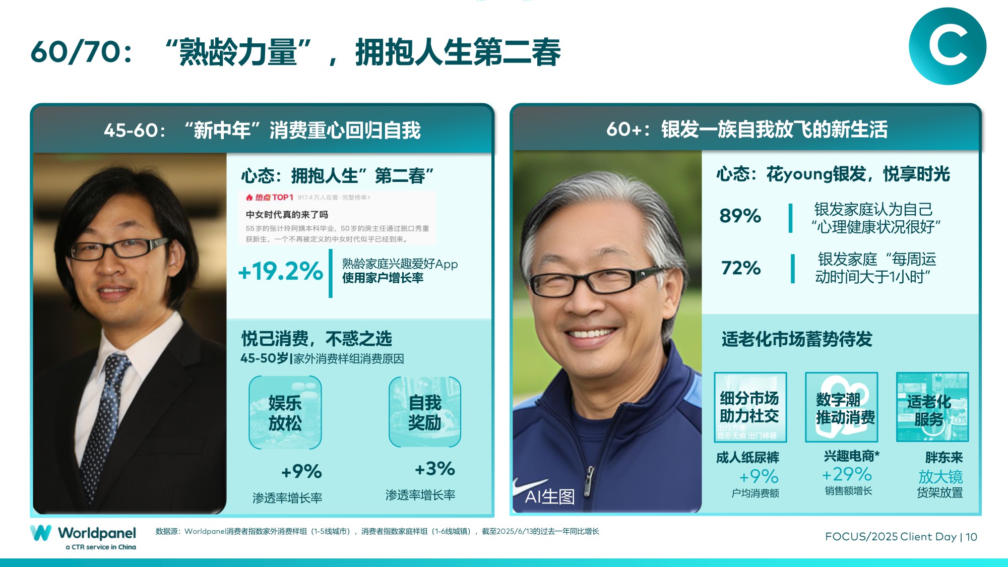 2025以消费者洞察之力谋品牌增长之道.pdf
