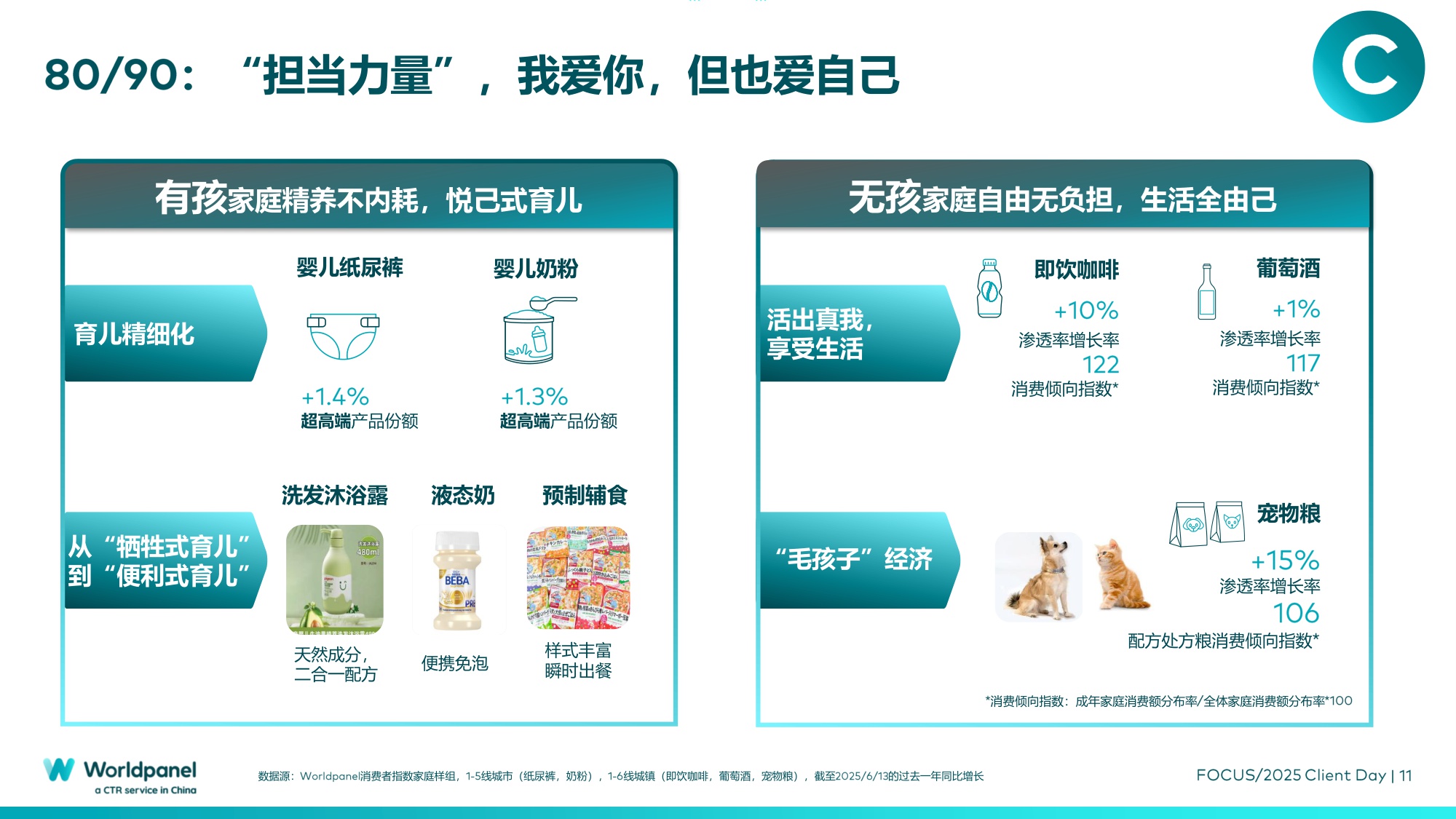 2025以消费者洞察之力谋品牌增长之道.pdf