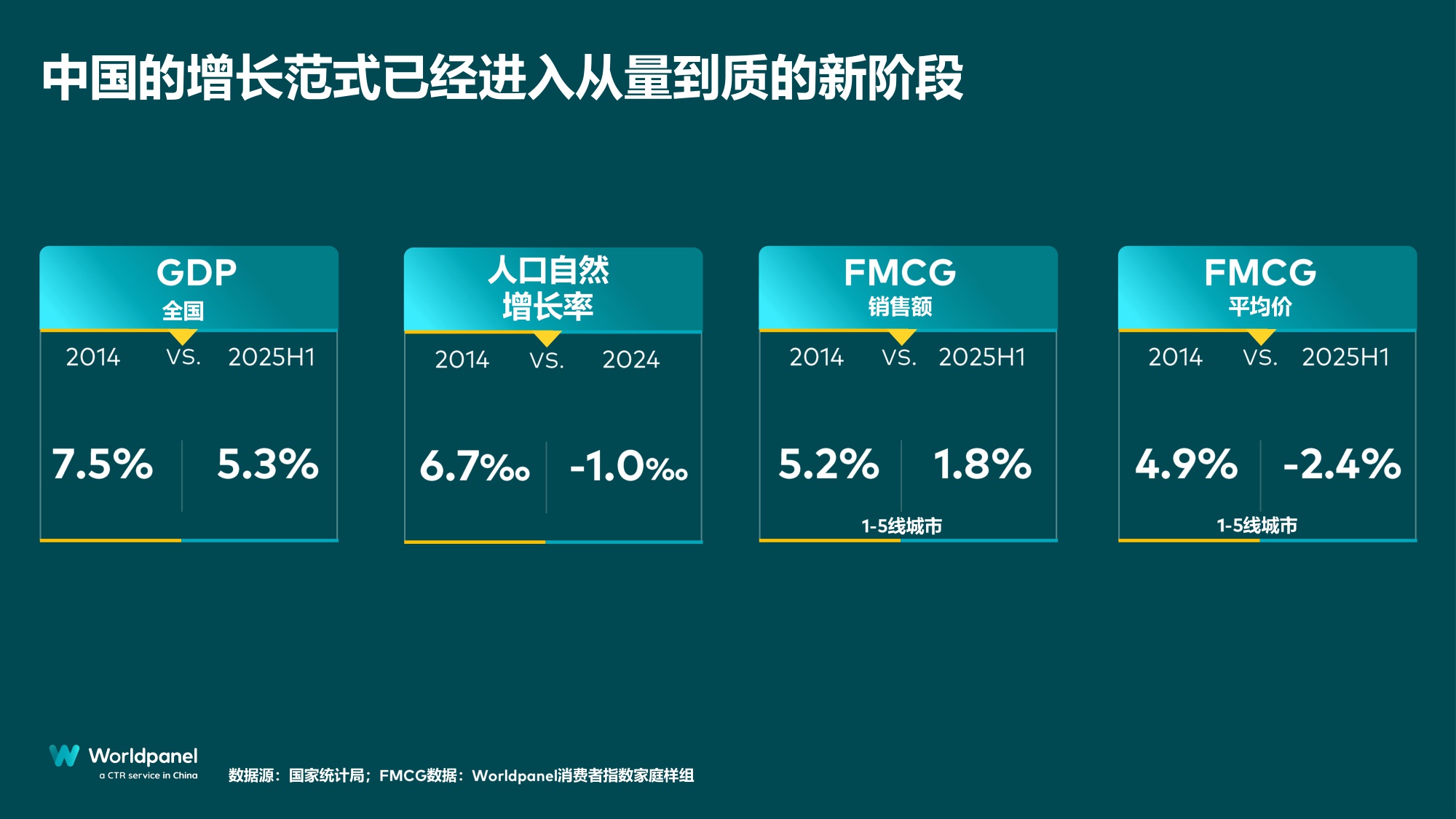 2025以消费者洞察之力谋品牌增长之道.pdf