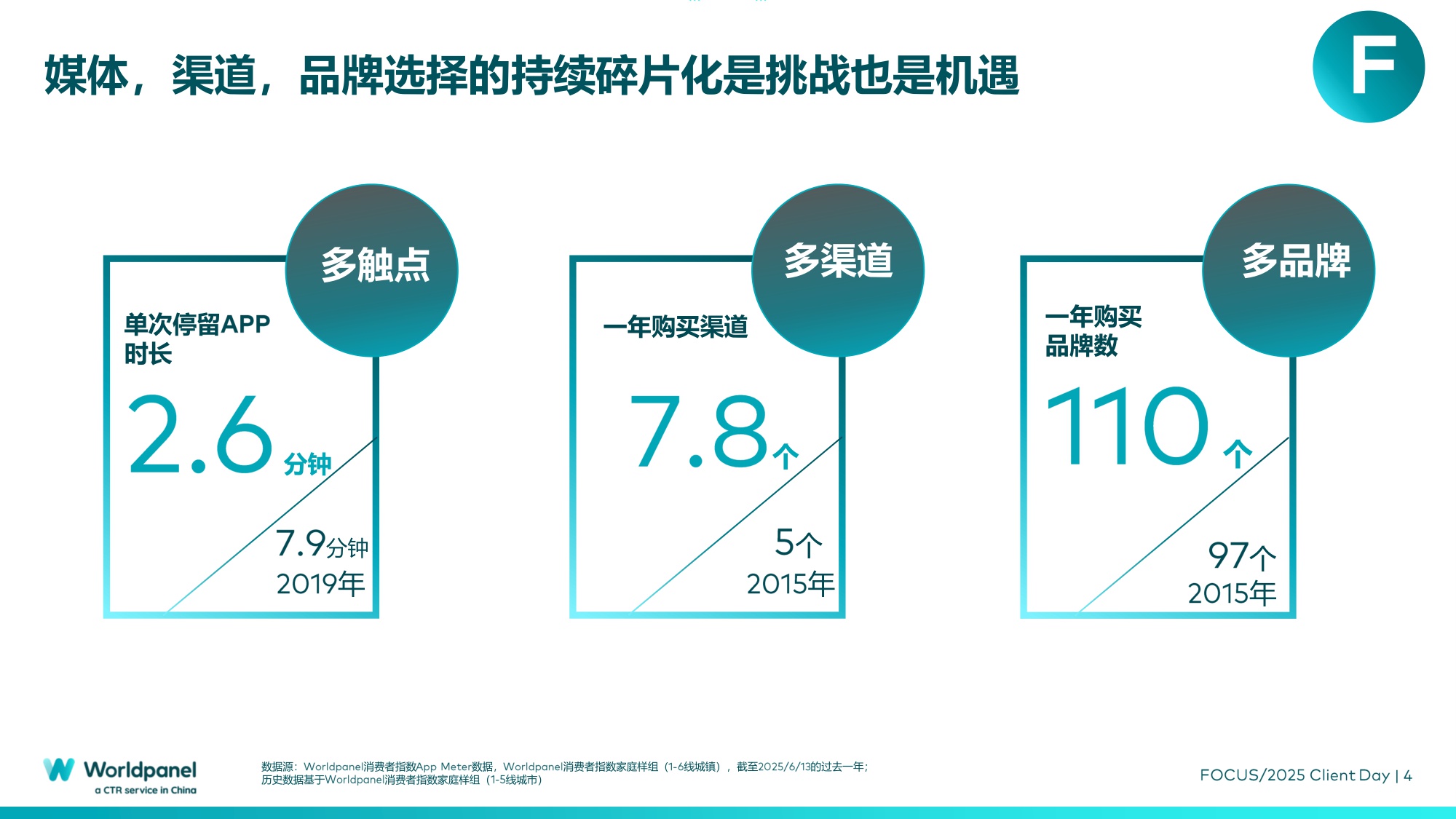 2025以消费者洞察之力谋品牌增长之道.pdf