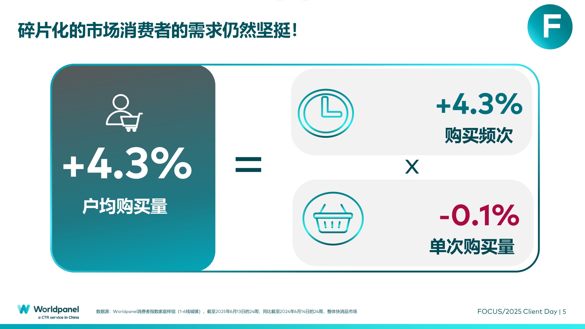 2025以消费者洞察之力谋品牌增长之道.pdf