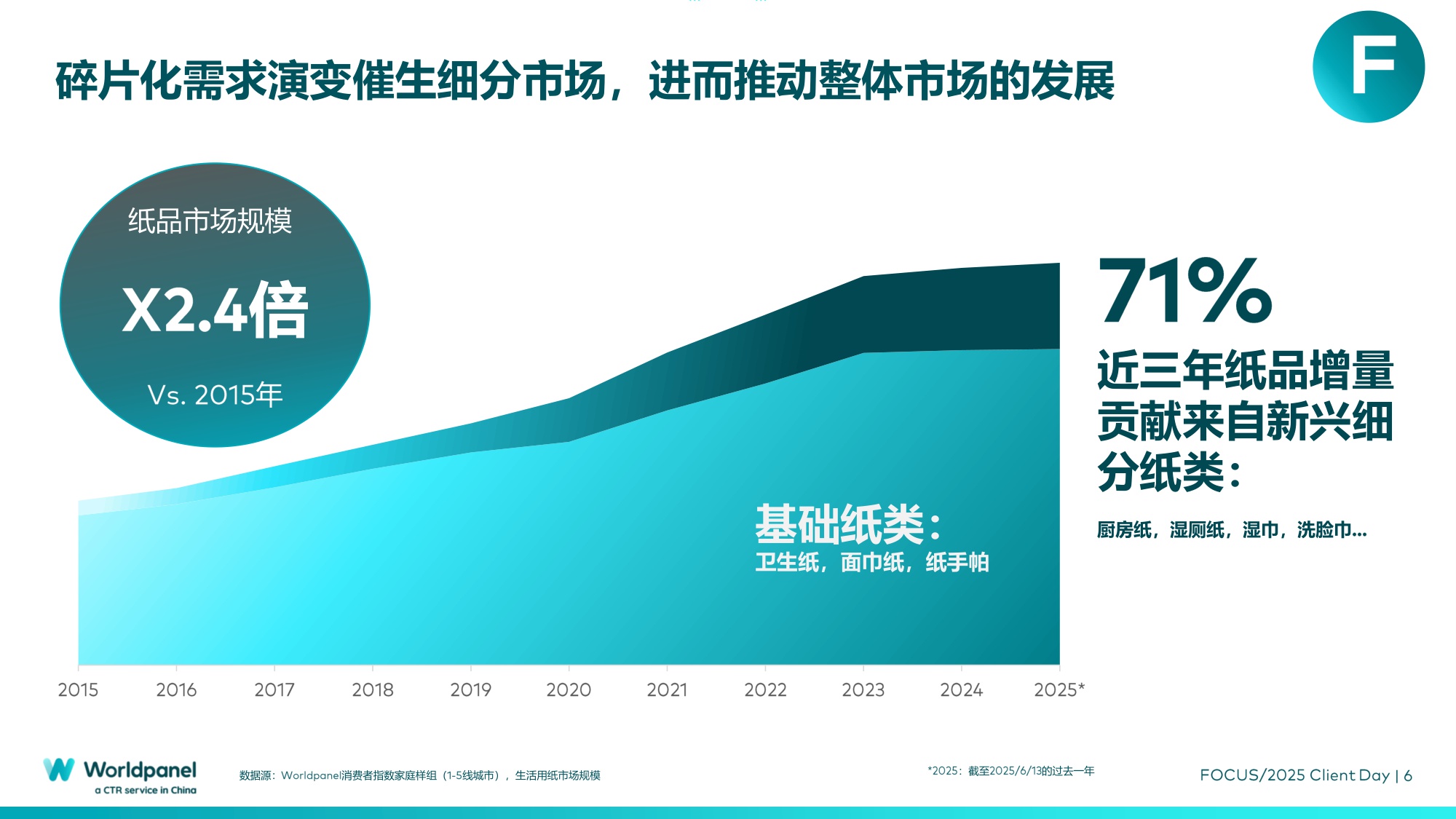 2025以消费者洞察之力谋品牌增长之道.pdf