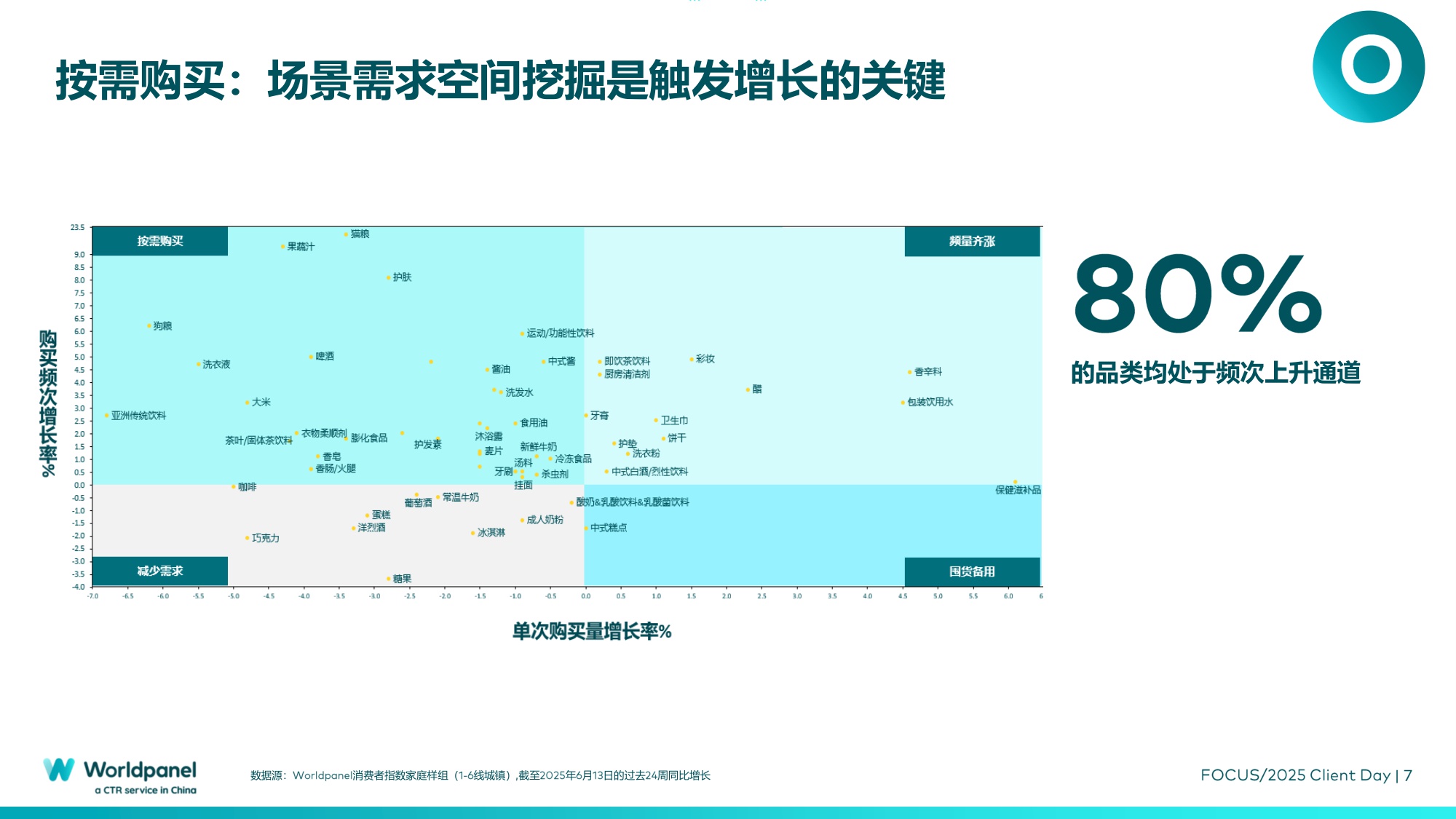 2025以消费者洞察之力谋品牌增长之道.pdf