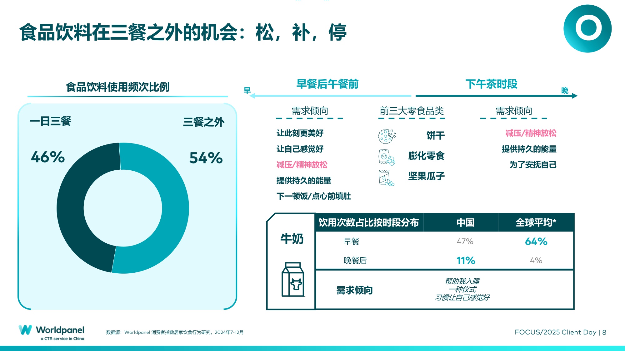 2025以消费者洞察之力谋品牌增长之道.pdf
