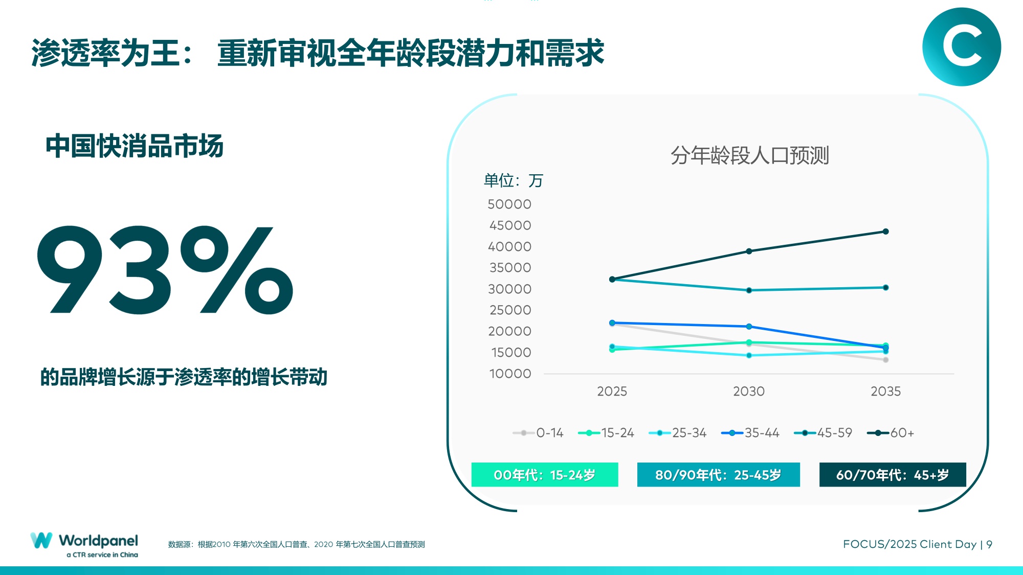 2025以消费者洞察之力谋品牌增长之道.pdf