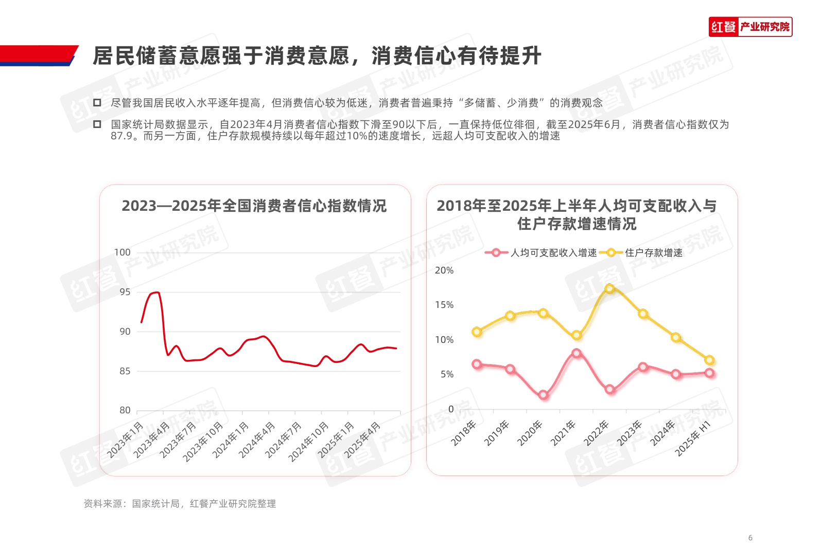 2025中国餐饮品牌力白皮书.pdf