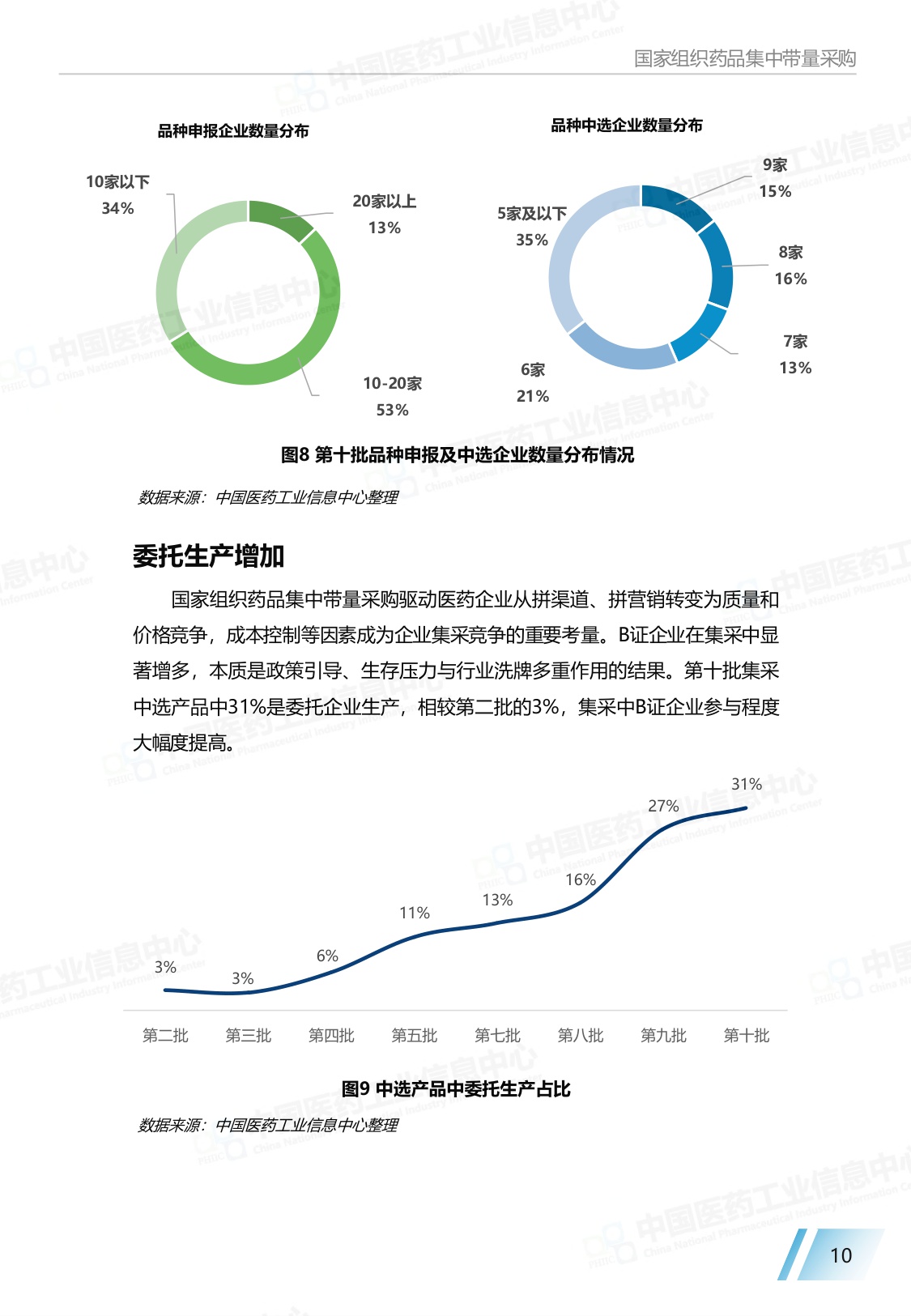 2025中国仿制药发展报告.pdf