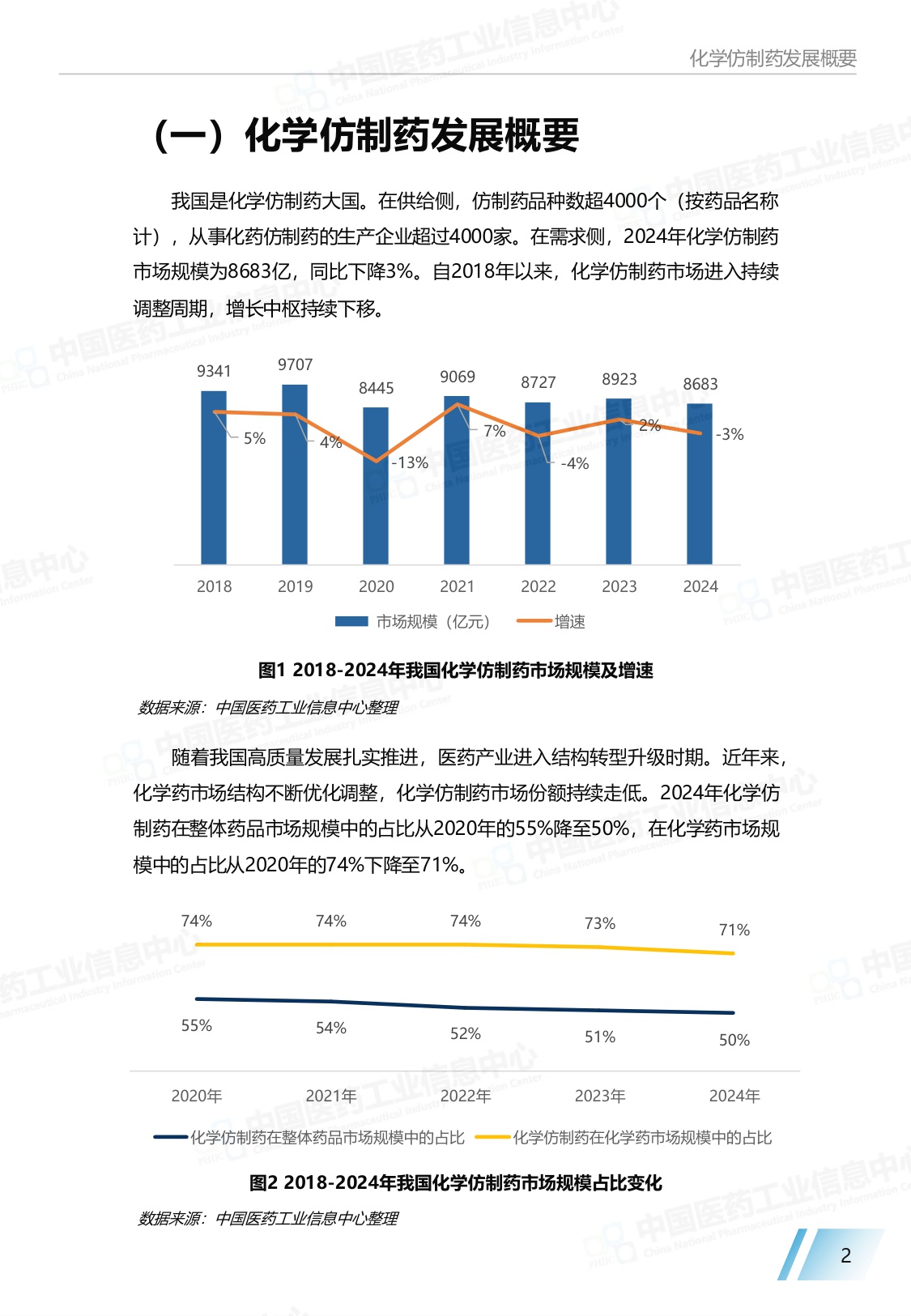 2025中国仿制药发展报告.pdf