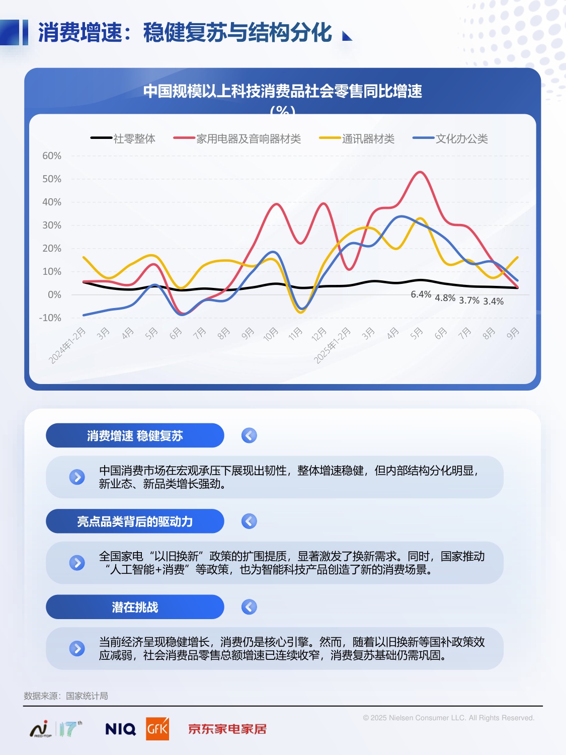 2025中国高端家电市场趋势及创新洞察-NielsenlQ&GFK&京东家电家居-2025.12-36页.pdf
