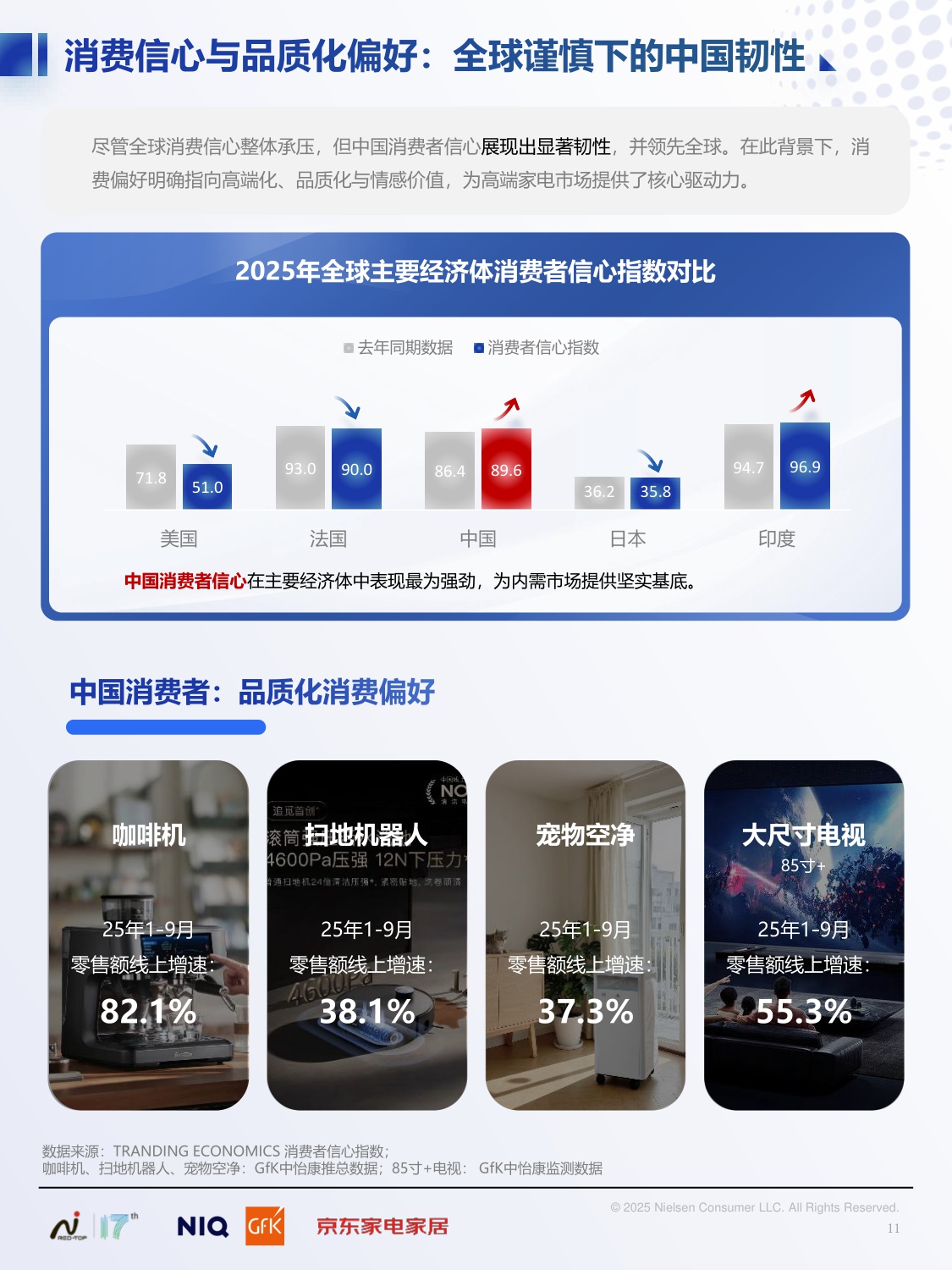 2025中国高端家电市场趋势及创新洞察-NielsenlQ&GFK&京东家电家居-2025.12-36页.pdf