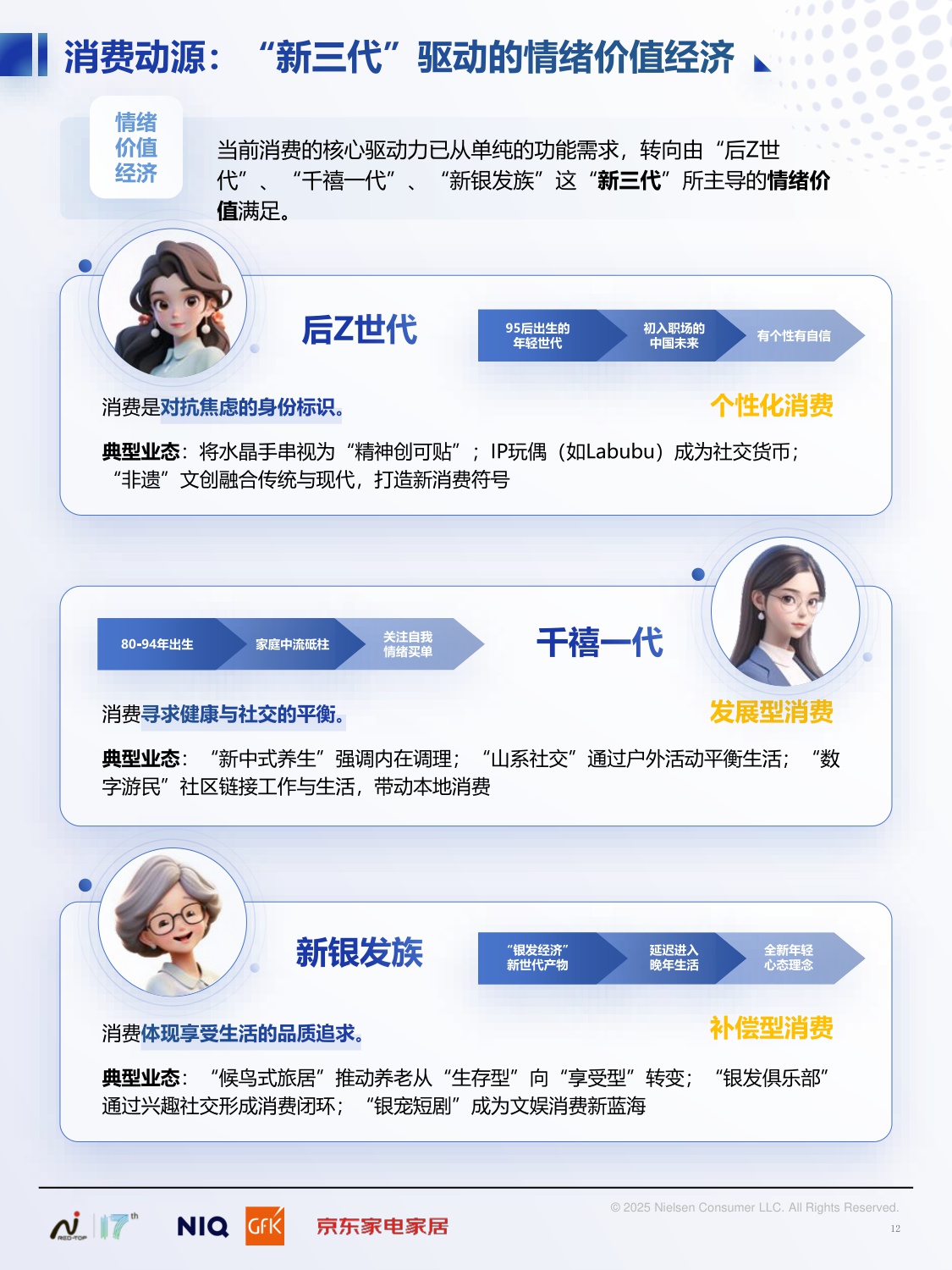 2025中国高端家电市场趋势及创新洞察-NielsenlQ&GFK&京东家电家居-2025.12-36页.pdf