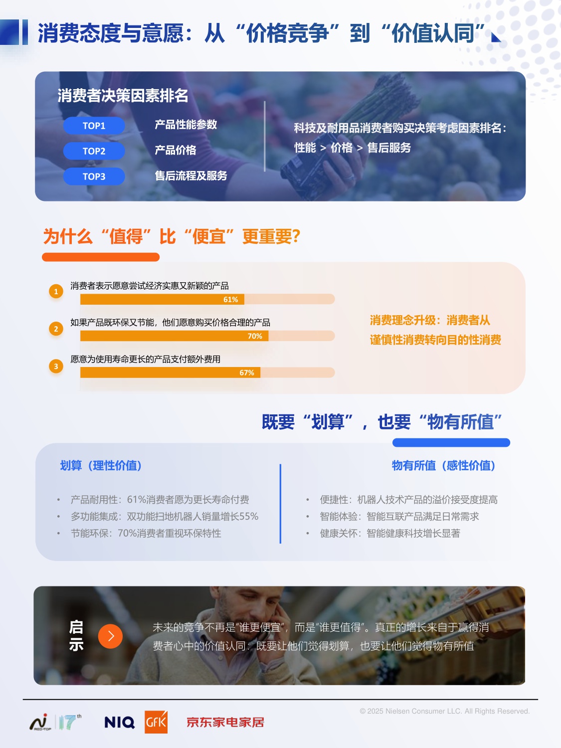 2025中国高端家电市场趋势及创新洞察-NielsenlQ&GFK&京东家电家居-2025.12-36页.pdf