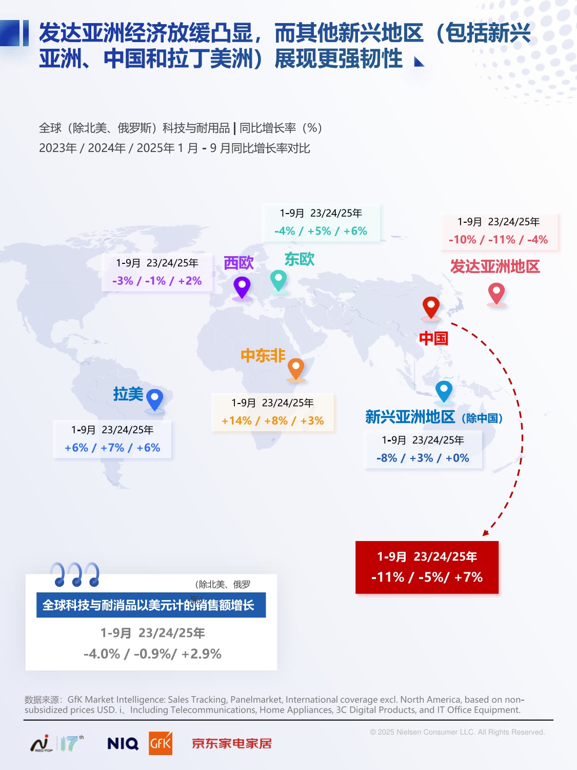 2025中国高端家电市场趋势及创新洞察-NielsenlQ&GFK&京东家电家居-2025.12-36页.pdf
