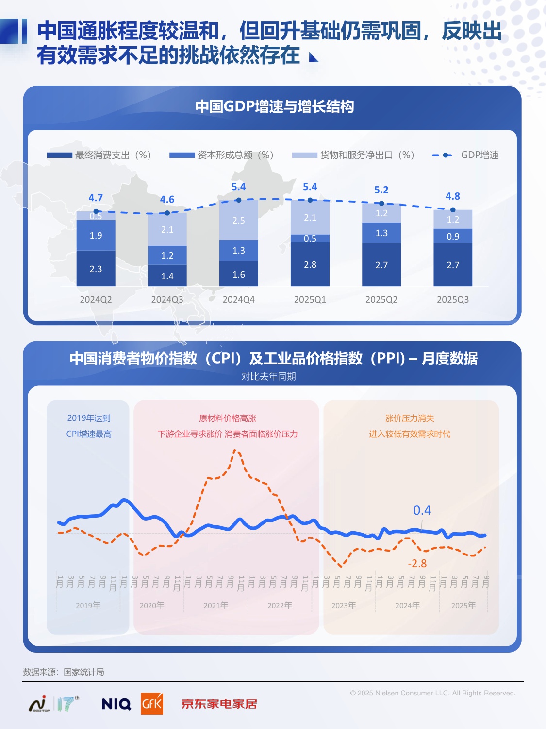 2025中国高端家电市场趋势及创新洞察-NielsenlQ&GFK&京东家电家居-2025.12-36页.pdf