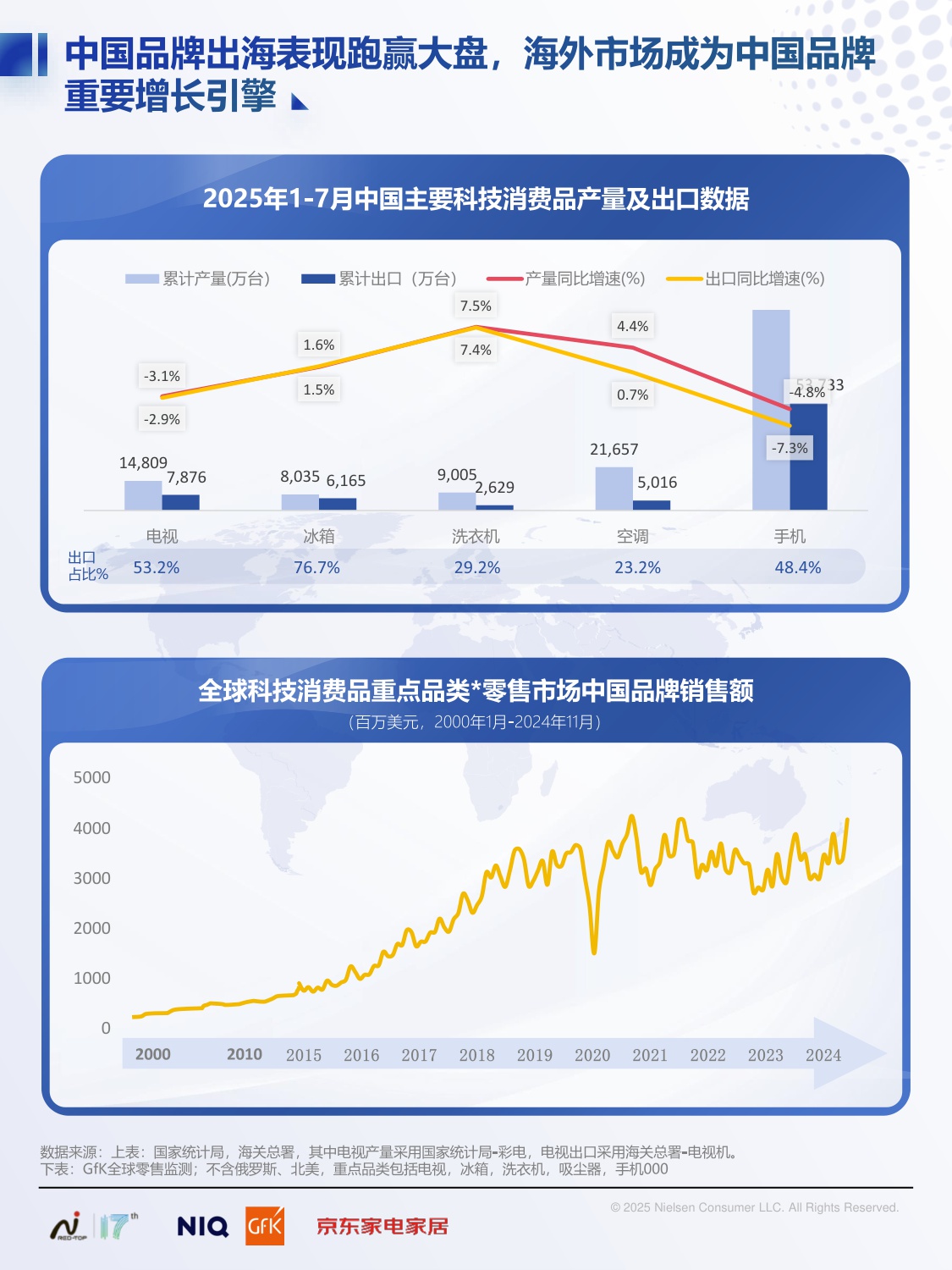 2025中国高端家电市场趋势及创新洞察-NielsenlQ&GFK&京东家电家居-2025.12-36页.pdf