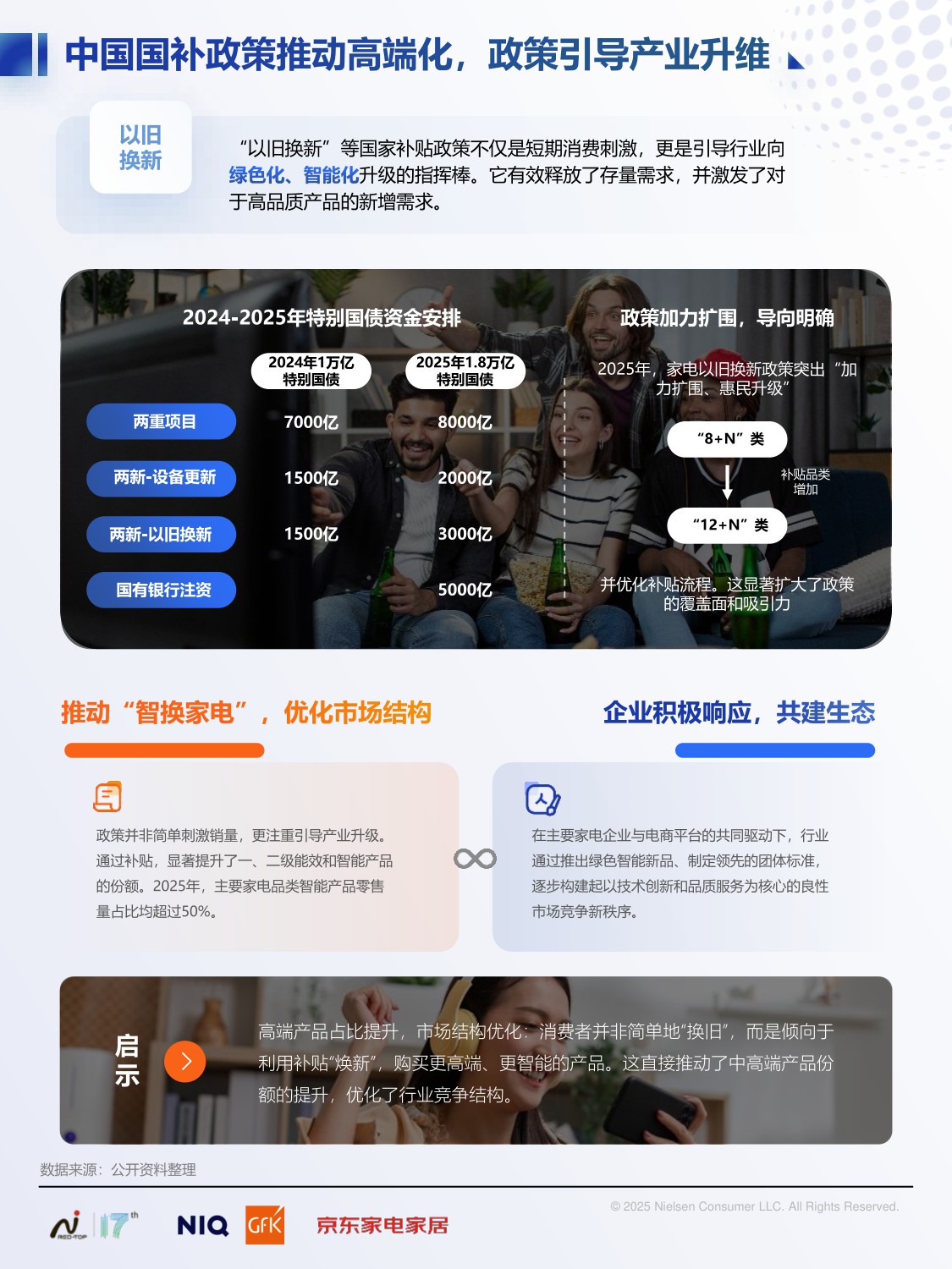 2025中国高端家电市场趋势及创新洞察-NielsenlQ&GFK&京东家电家居-2025.12-36页.pdf