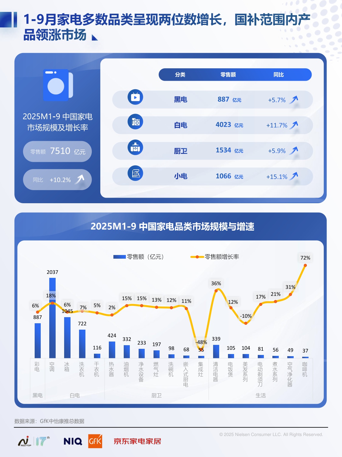 2025中国高端家电市场趋势及创新洞察-NielsenlQ&GFK&京东家电家居-2025.12-36页.pdf