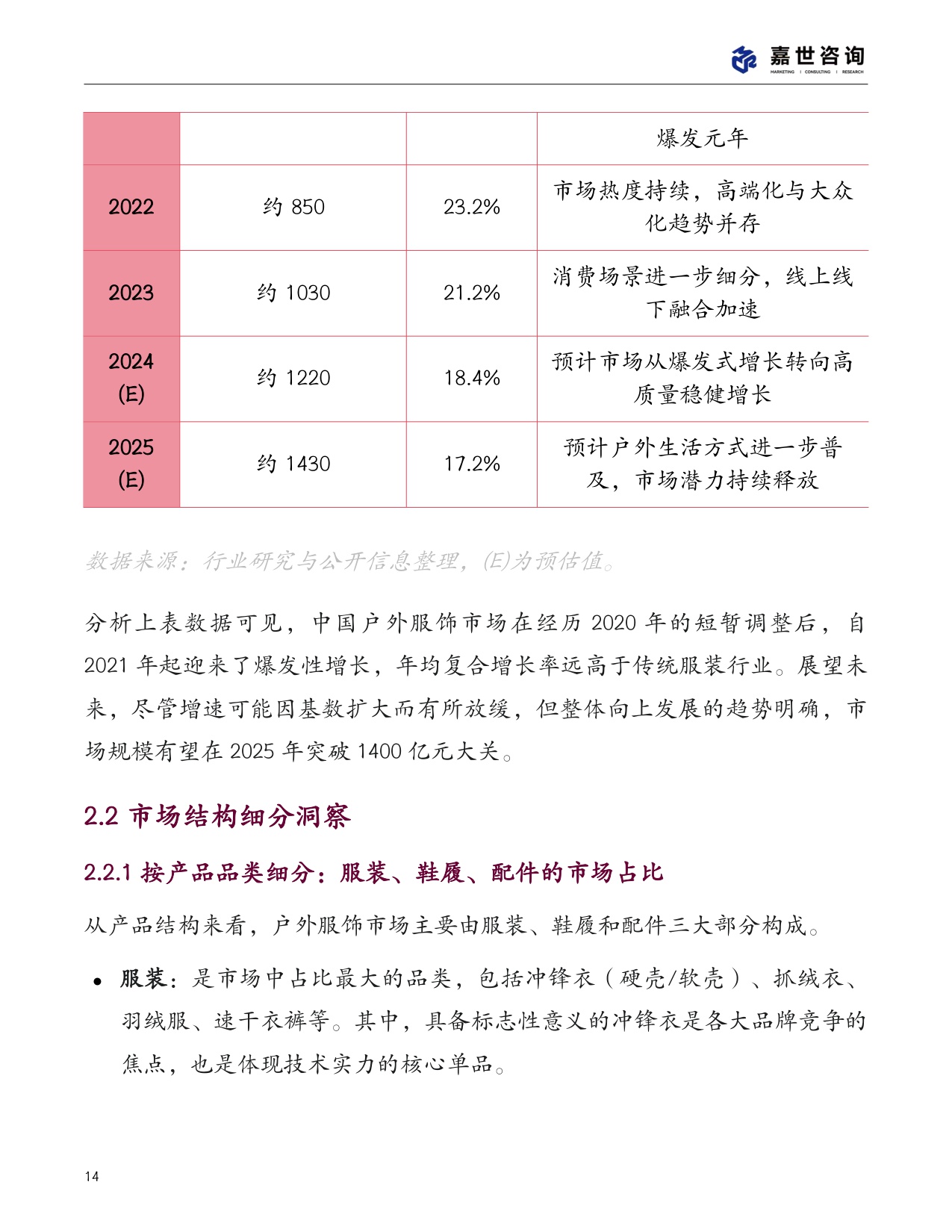 2025中国户外服饰市场分析报告.pdf
