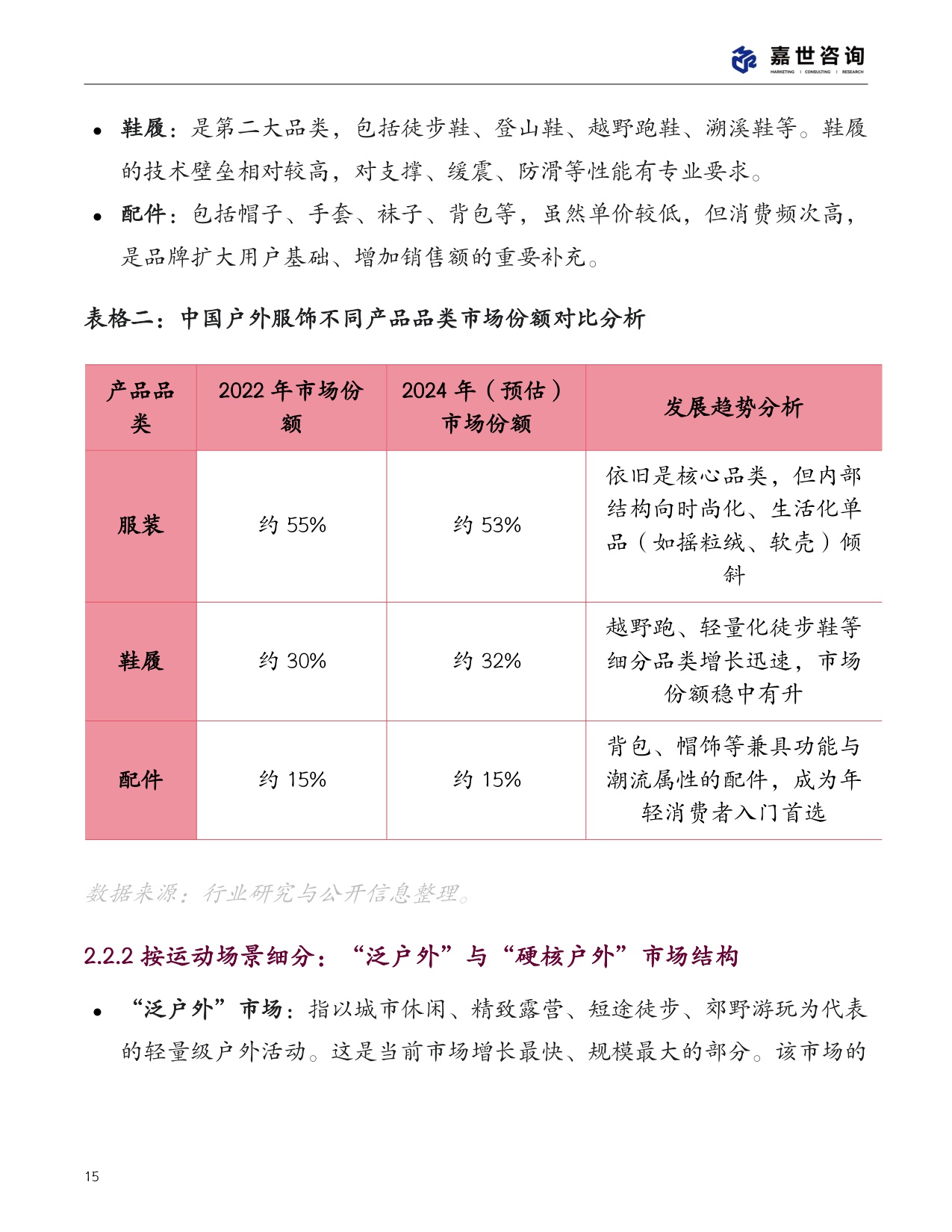 2025中国户外服饰市场分析报告.pdf