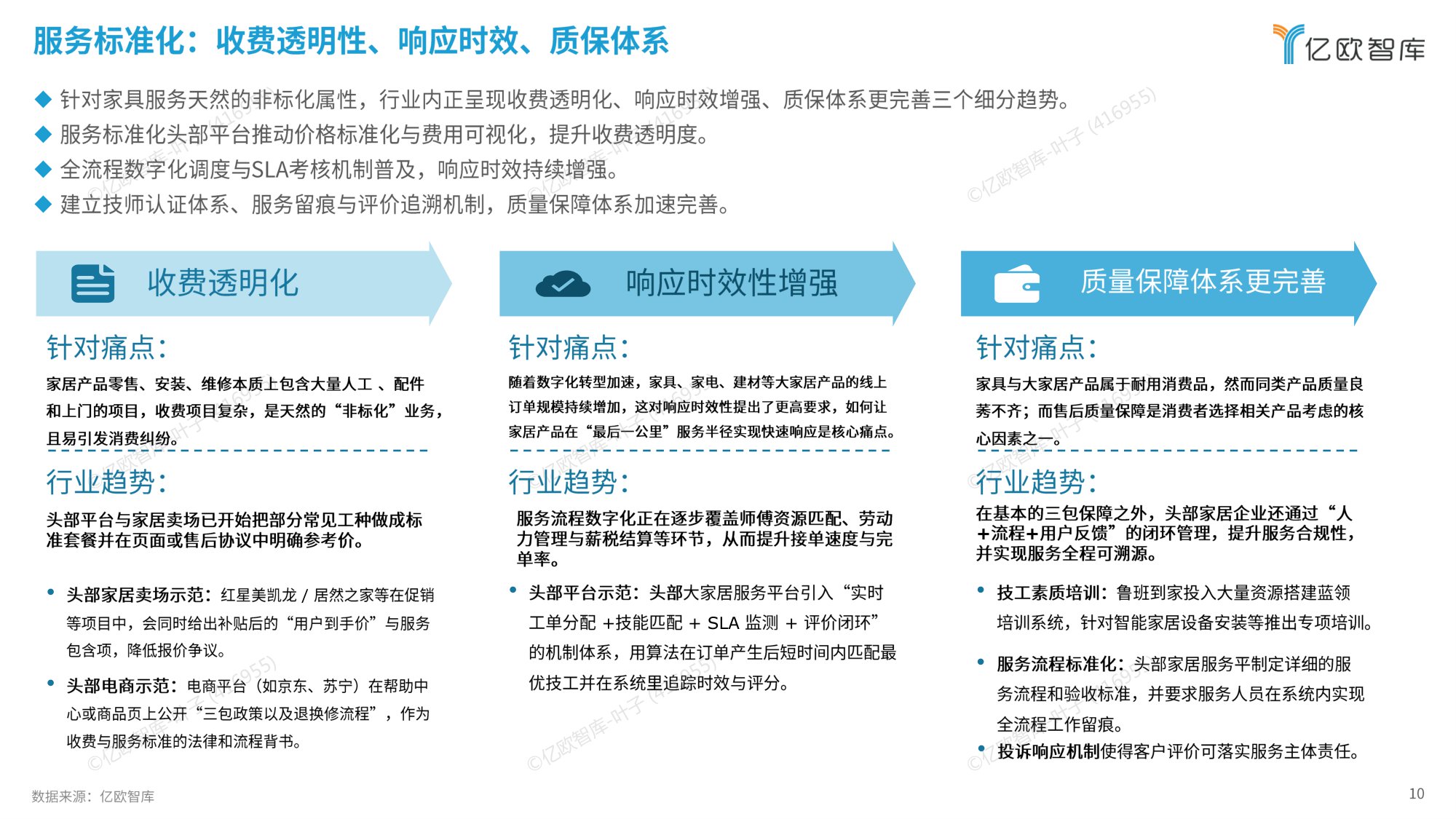 2025中国家居服务行业观察报告.pdf