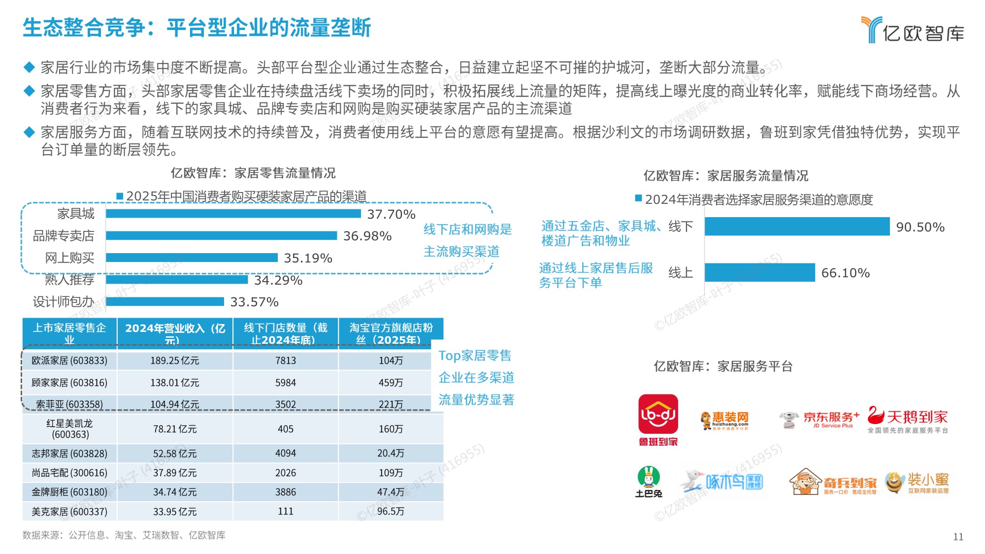 2025中国家居服务行业观察报告.pdf
