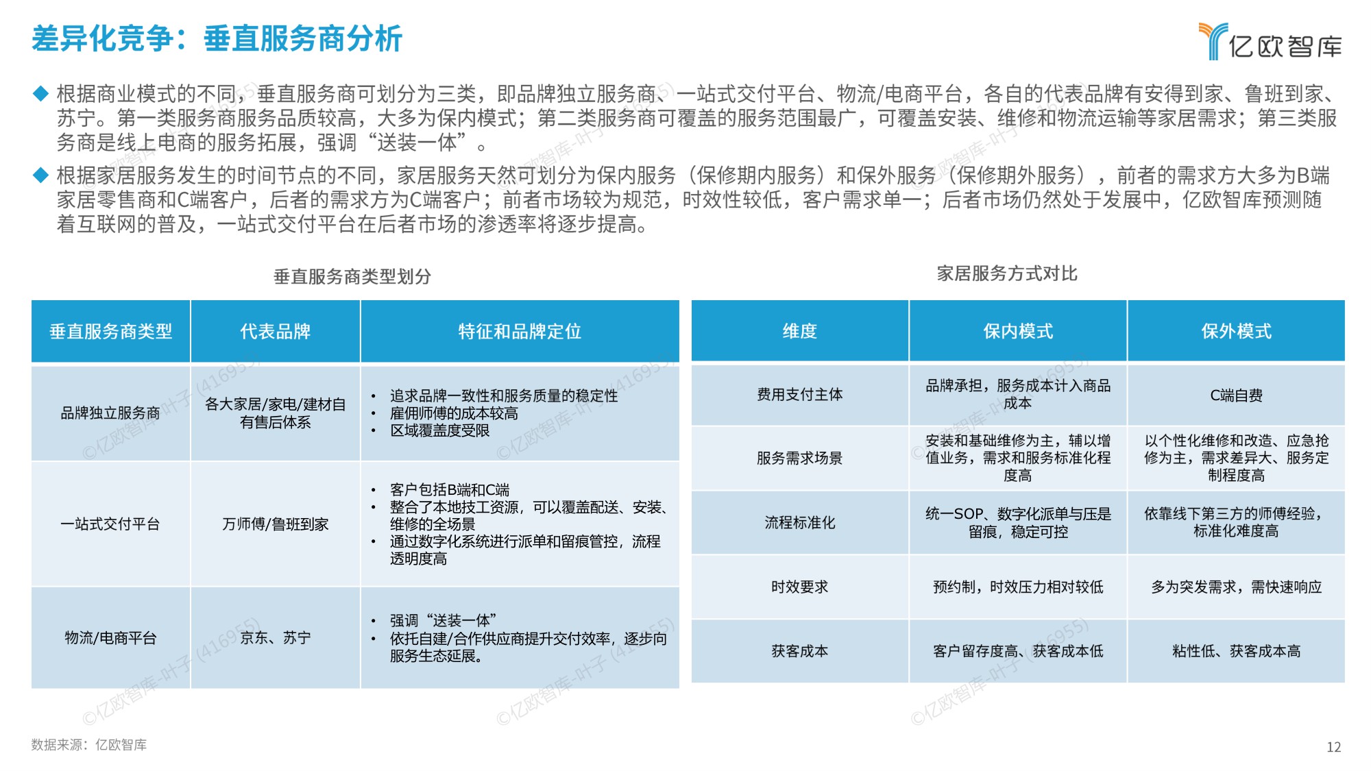 2025中国家居服务行业观察报告.pdf