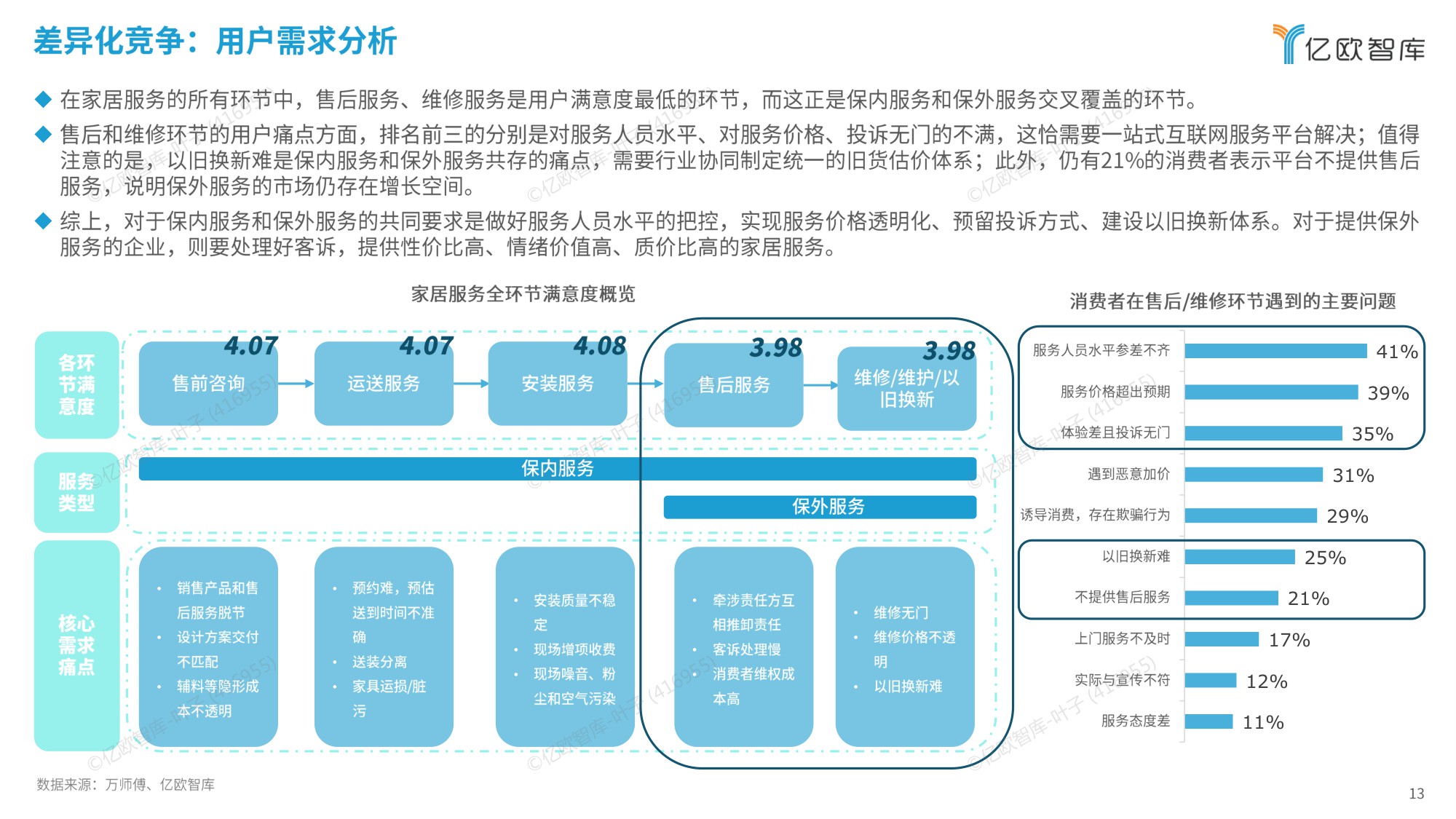 2025中国家居服务行业观察报告.pdf