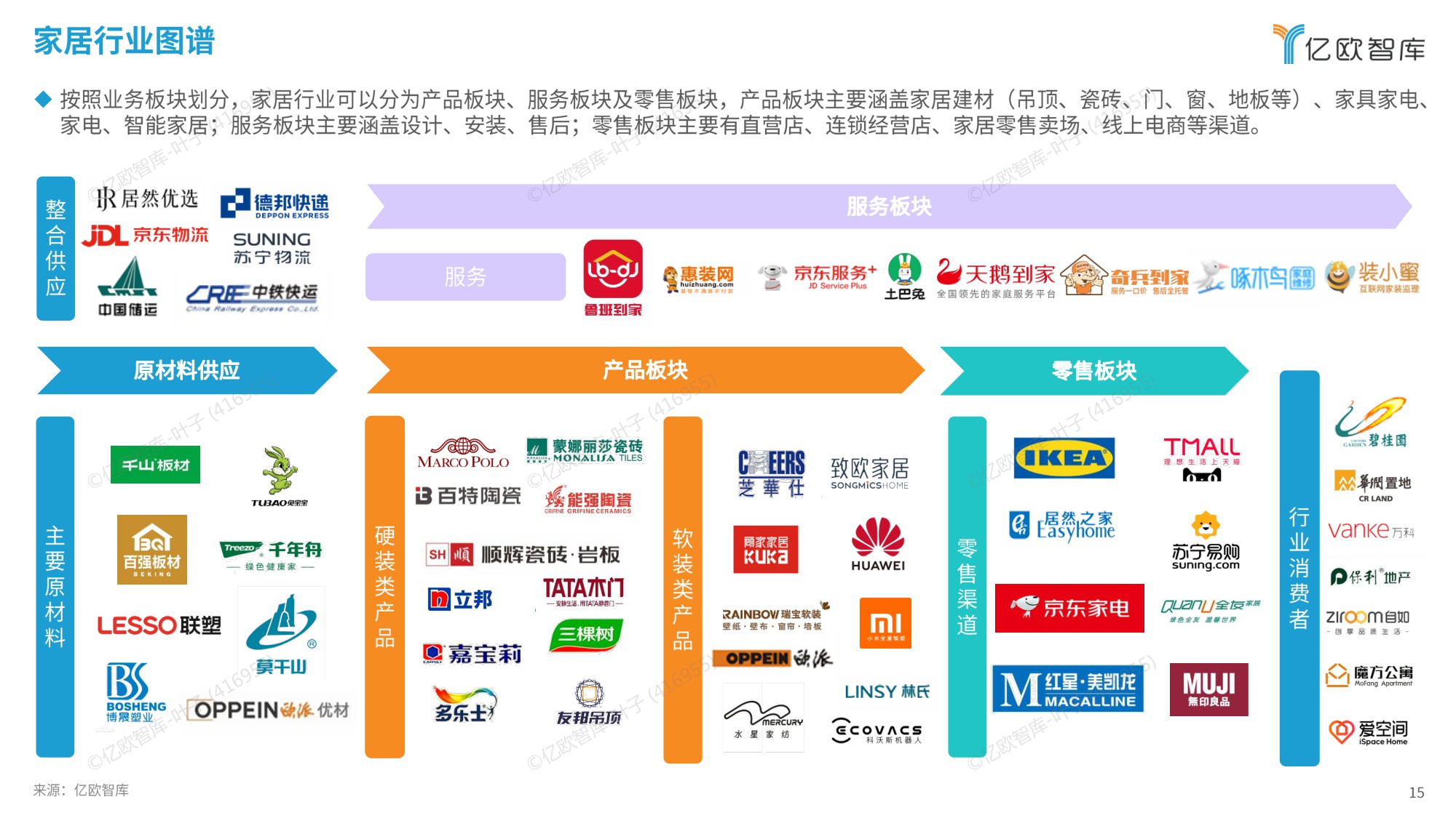 2025中国家居服务行业观察报告.pdf