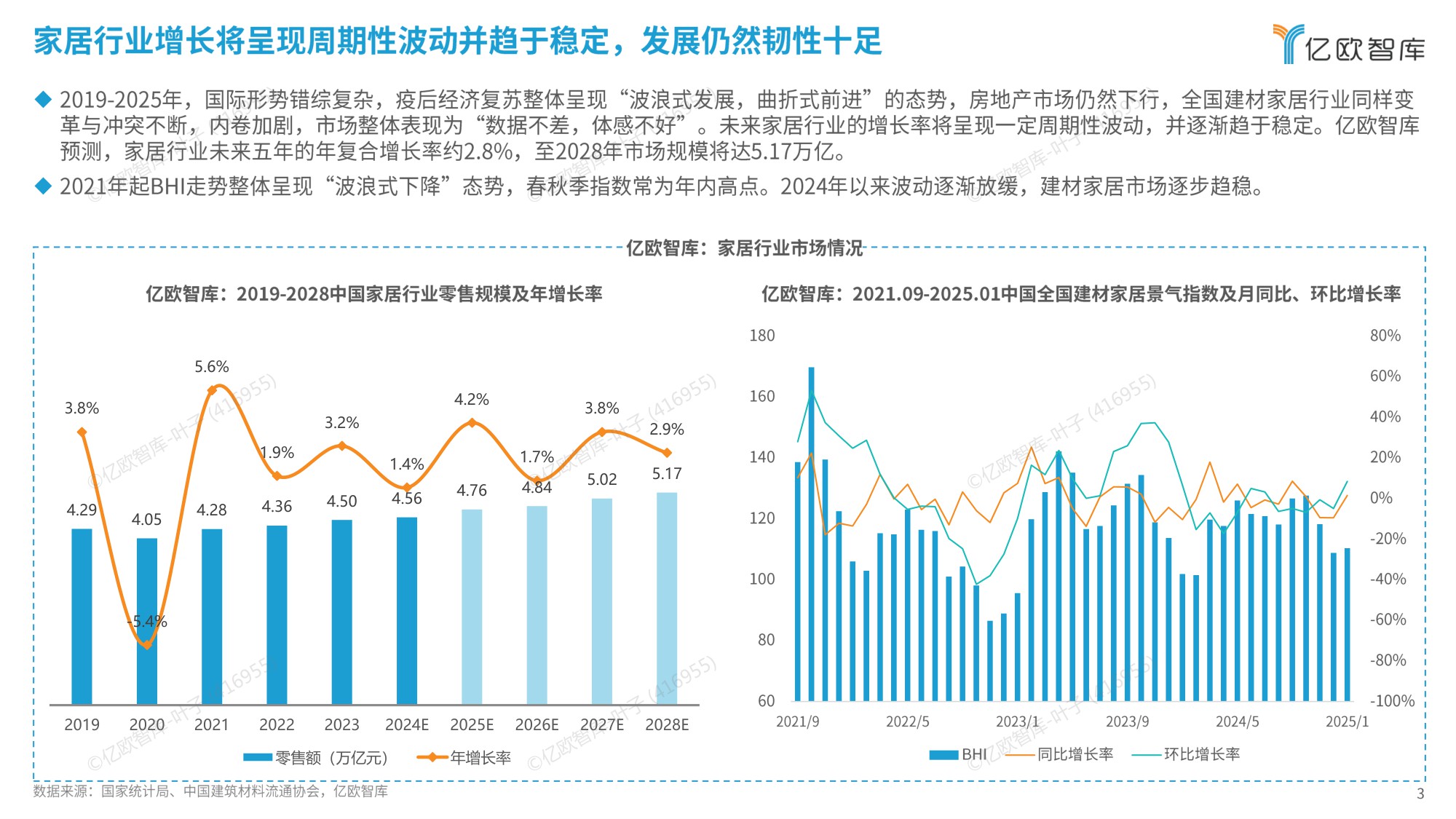2025中国家居服务行业观察报告.pdf
