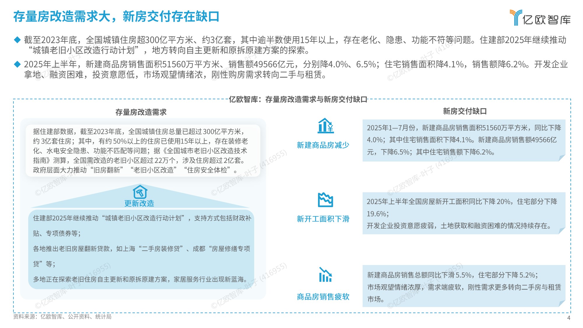 2025中国家居服务行业观察报告.pdf