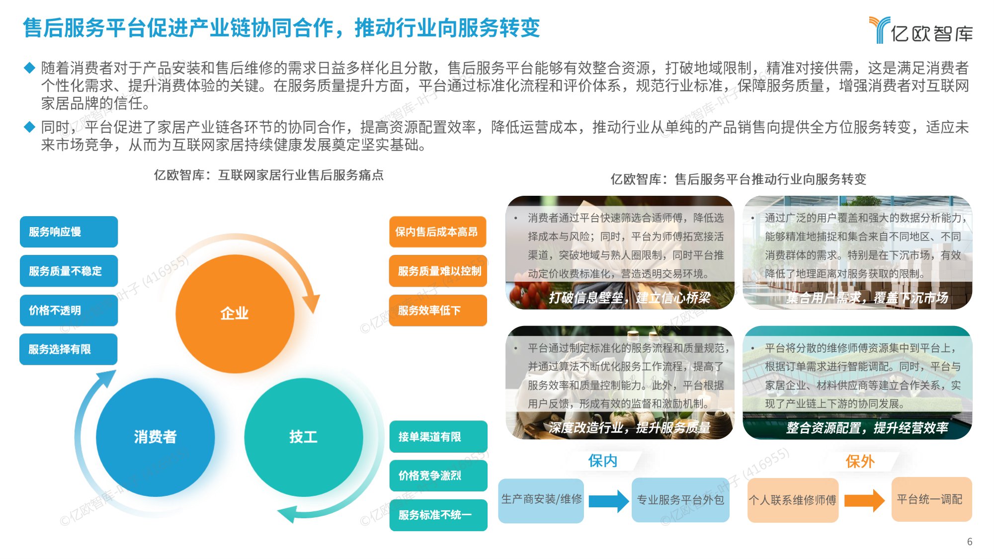 2025中国家居服务行业观察报告.pdf